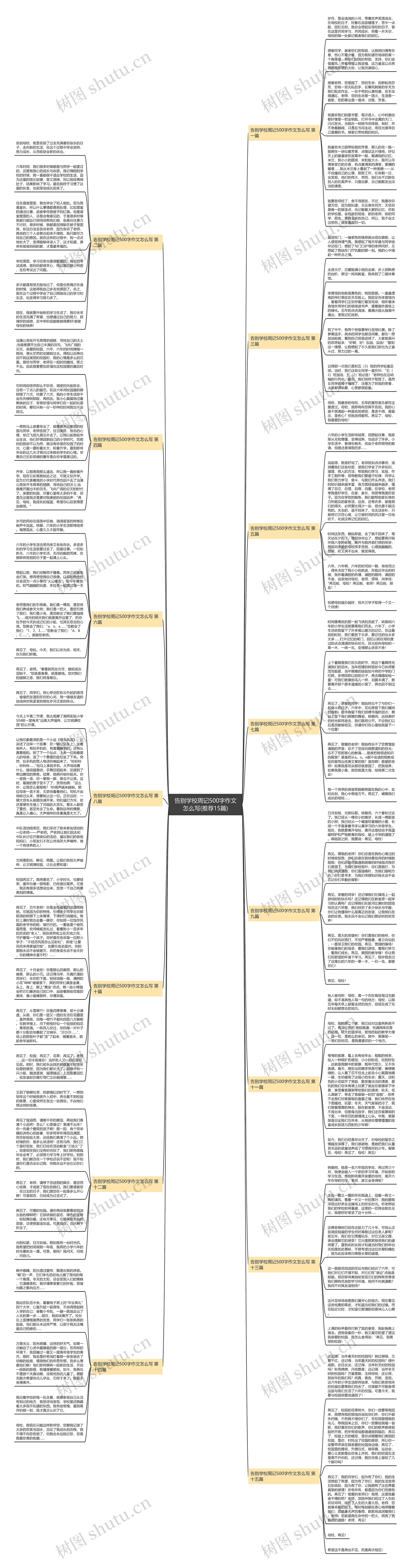 告别学校周记500字作文怎么写(推荐15篇)思维导图
