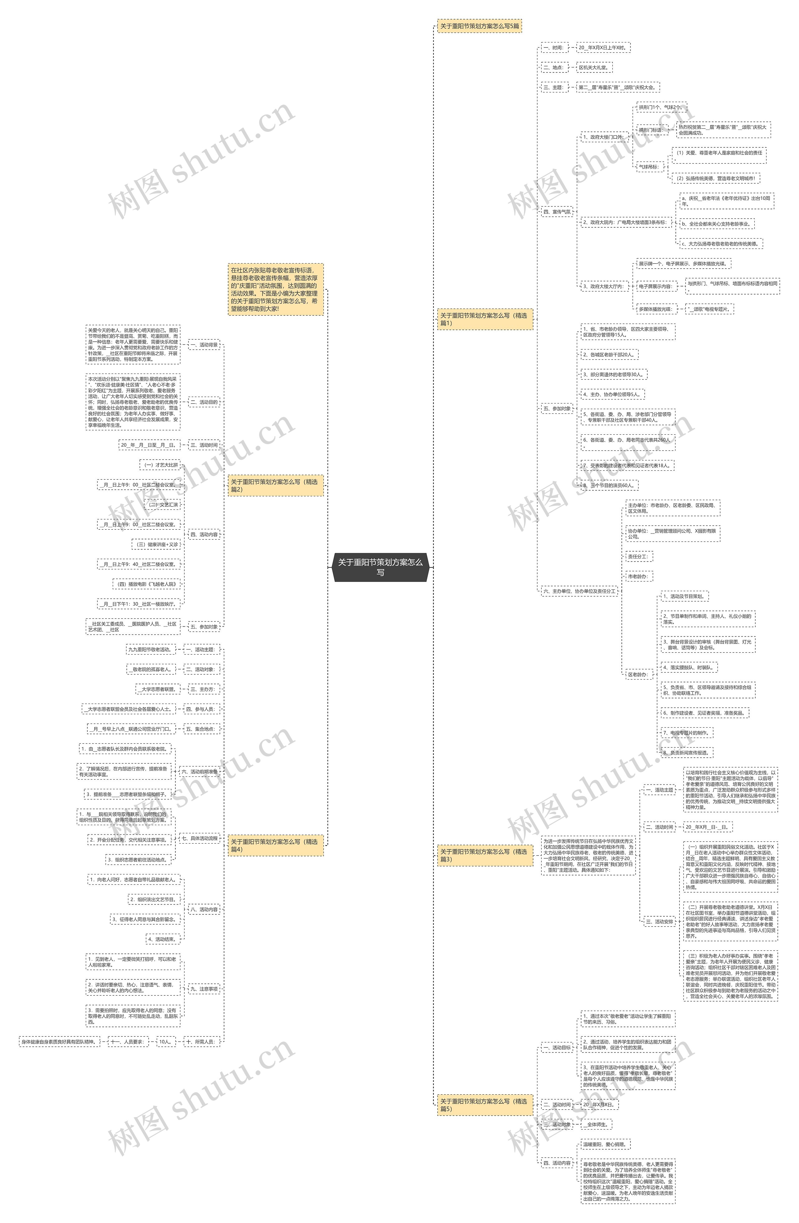 关于重阳节策划方案怎么写思维导图