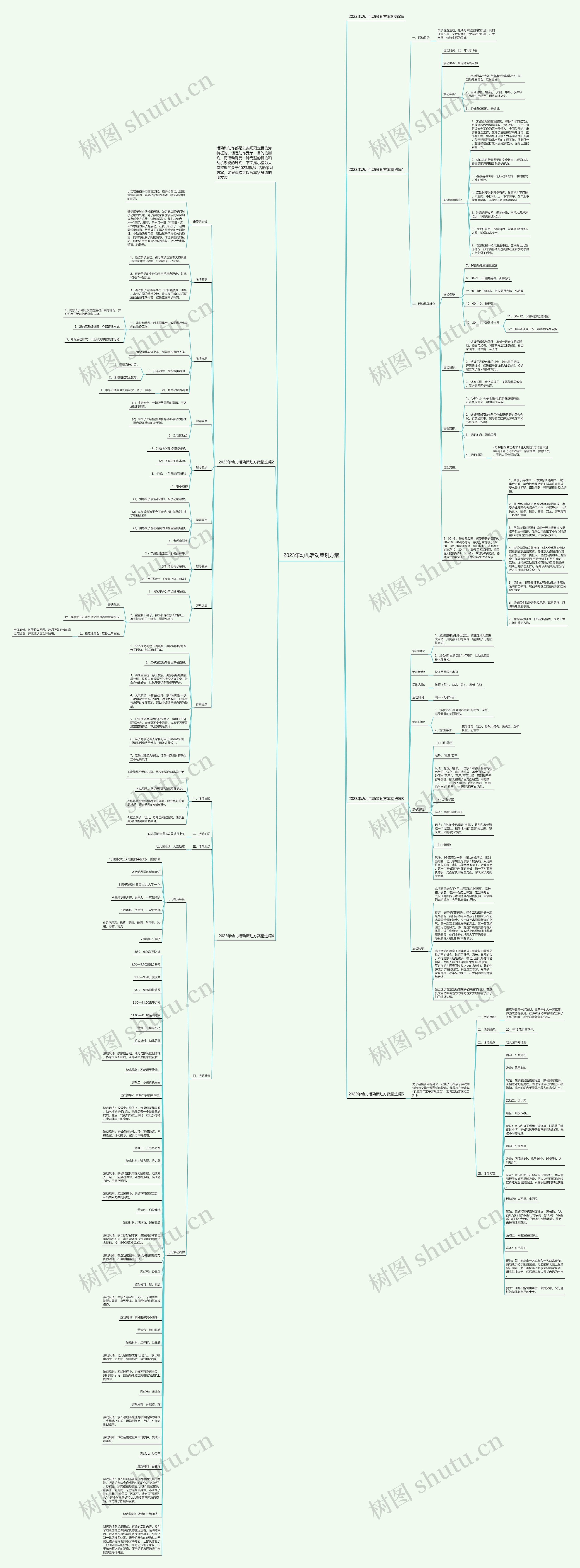 2023年幼儿活动策划方案思维导图