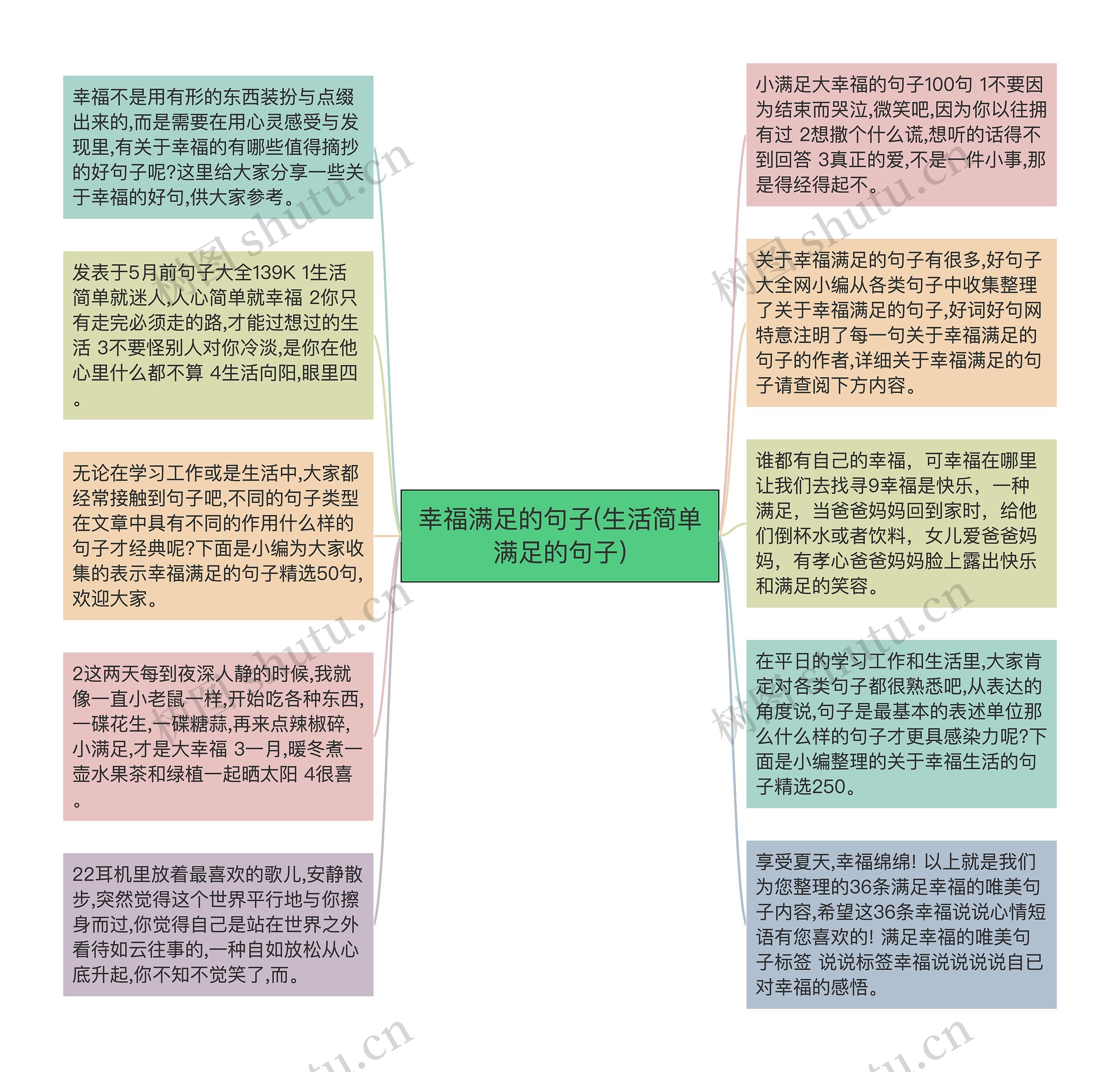 幸福满足的句子(生活简单满足的句子)思维导图