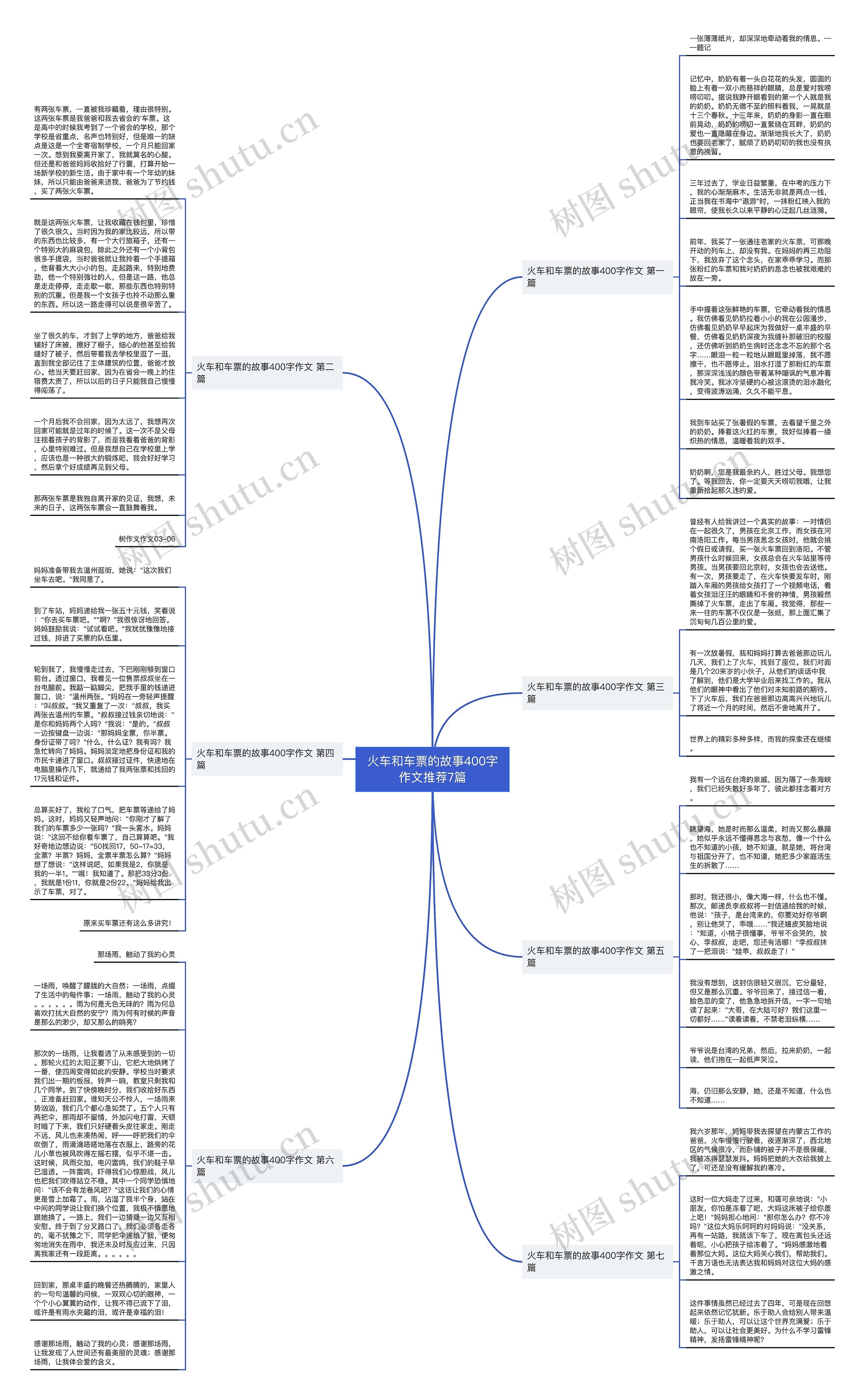 火车和车票的故事400字作文推荐7篇思维导图