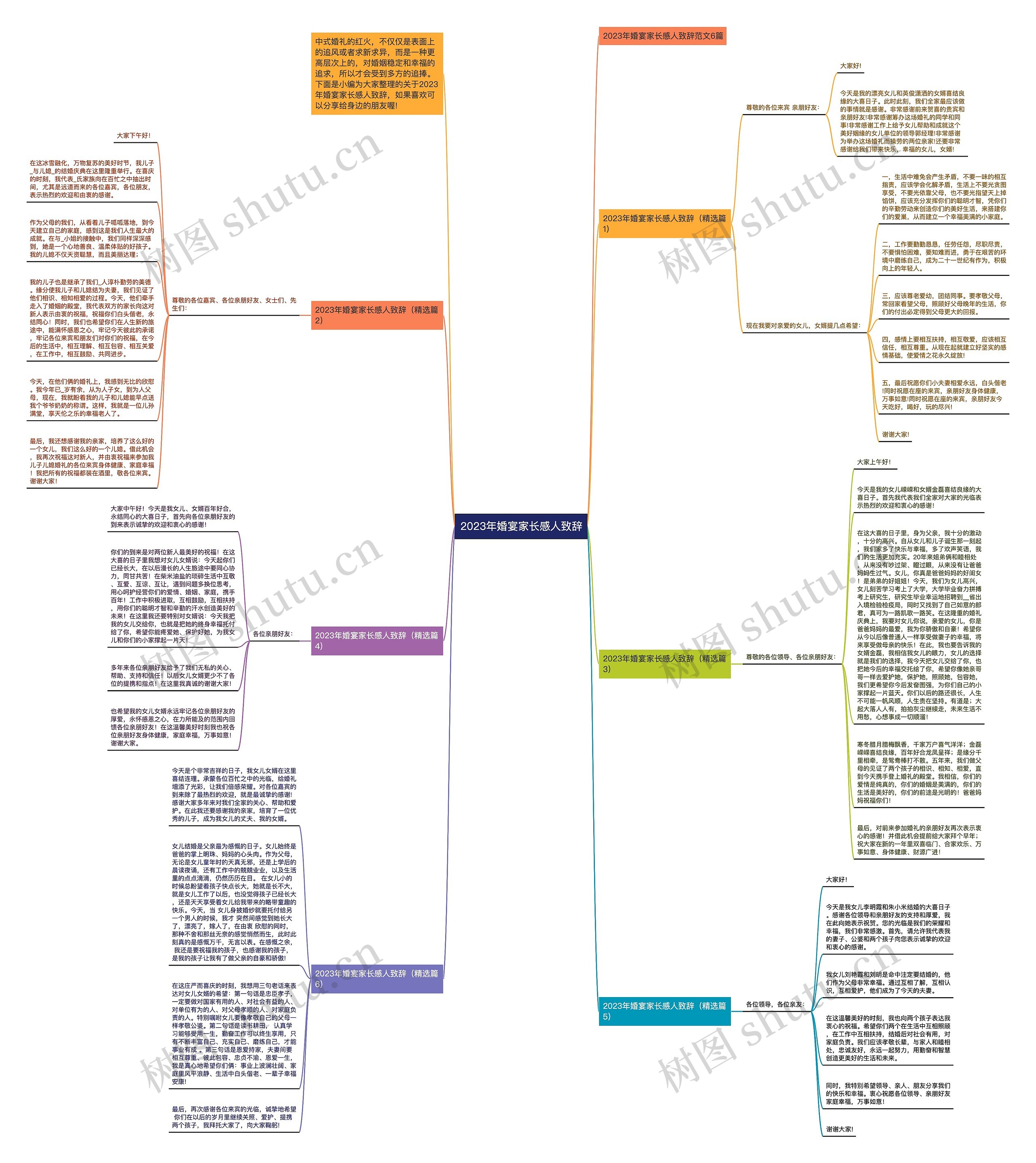 2023年婚宴家长感人致辞思维导图
