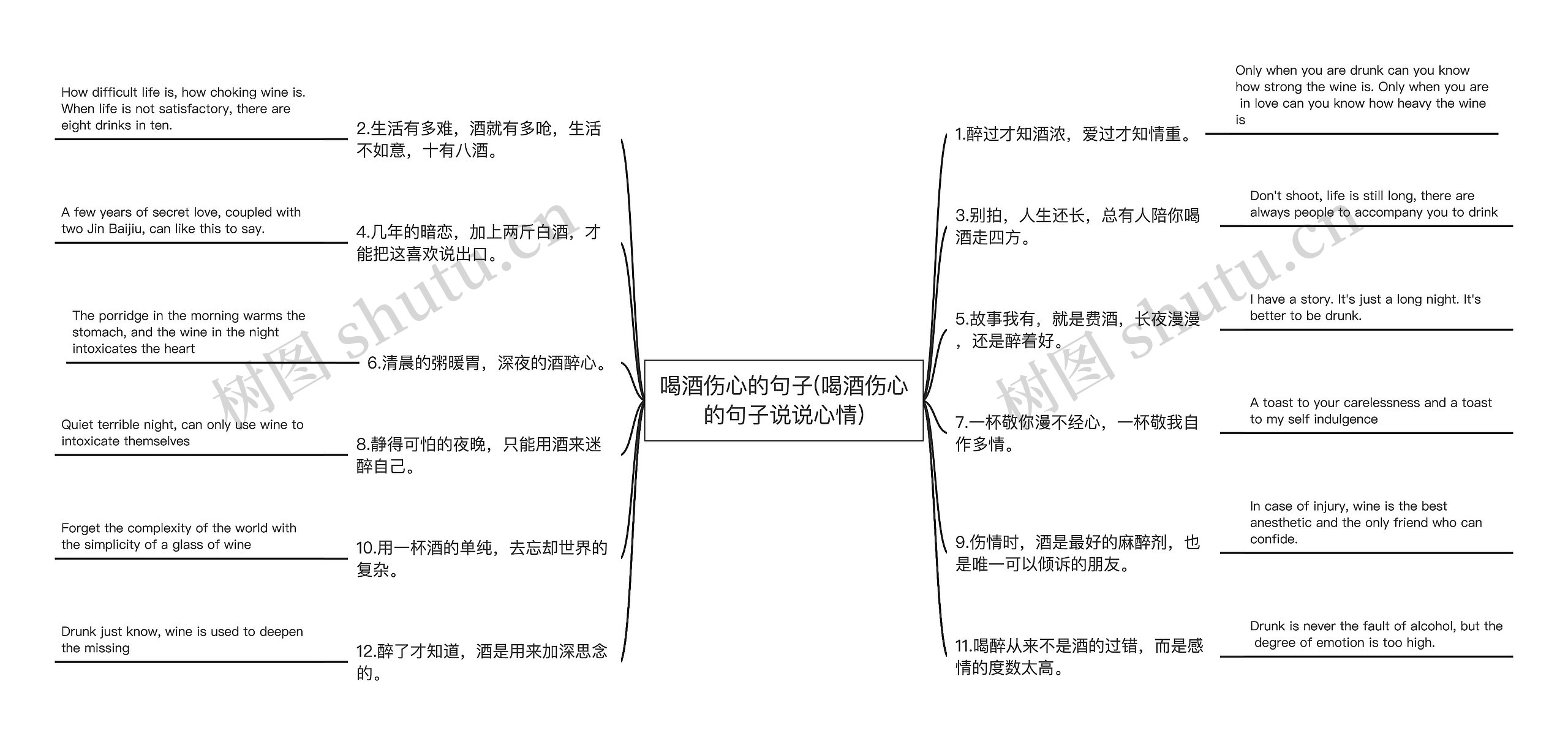 喝酒伤心的句子(喝酒伤心的句子说说心情)