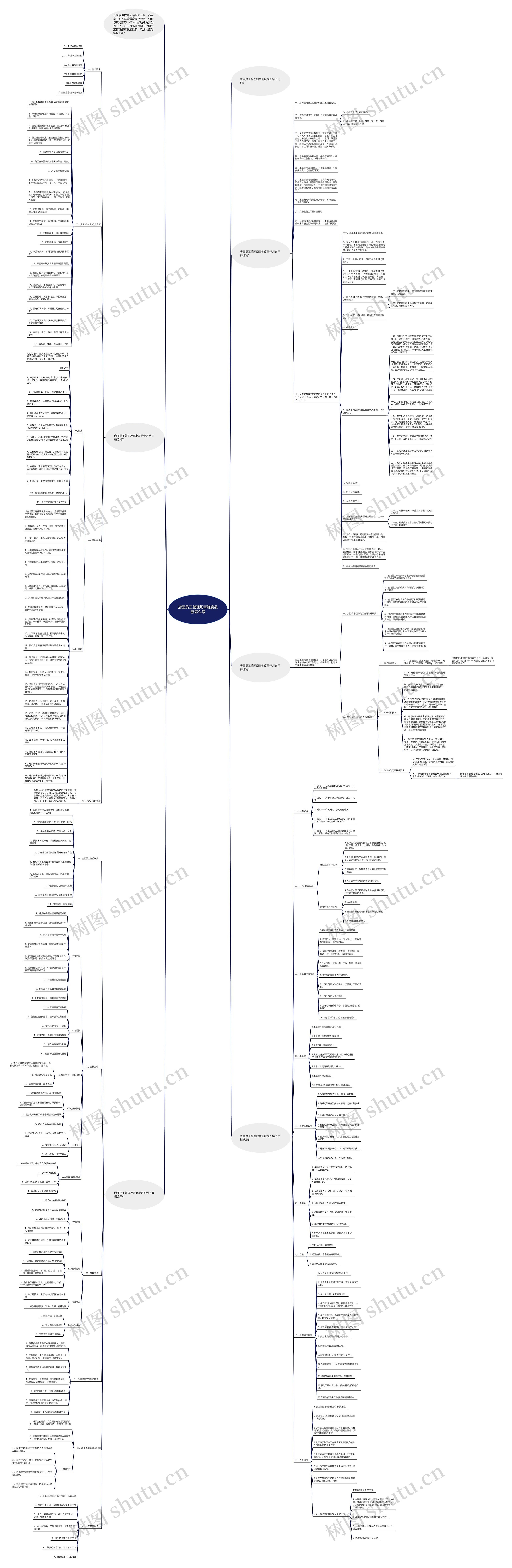 店面员工管理规章制度最新怎么写思维导图