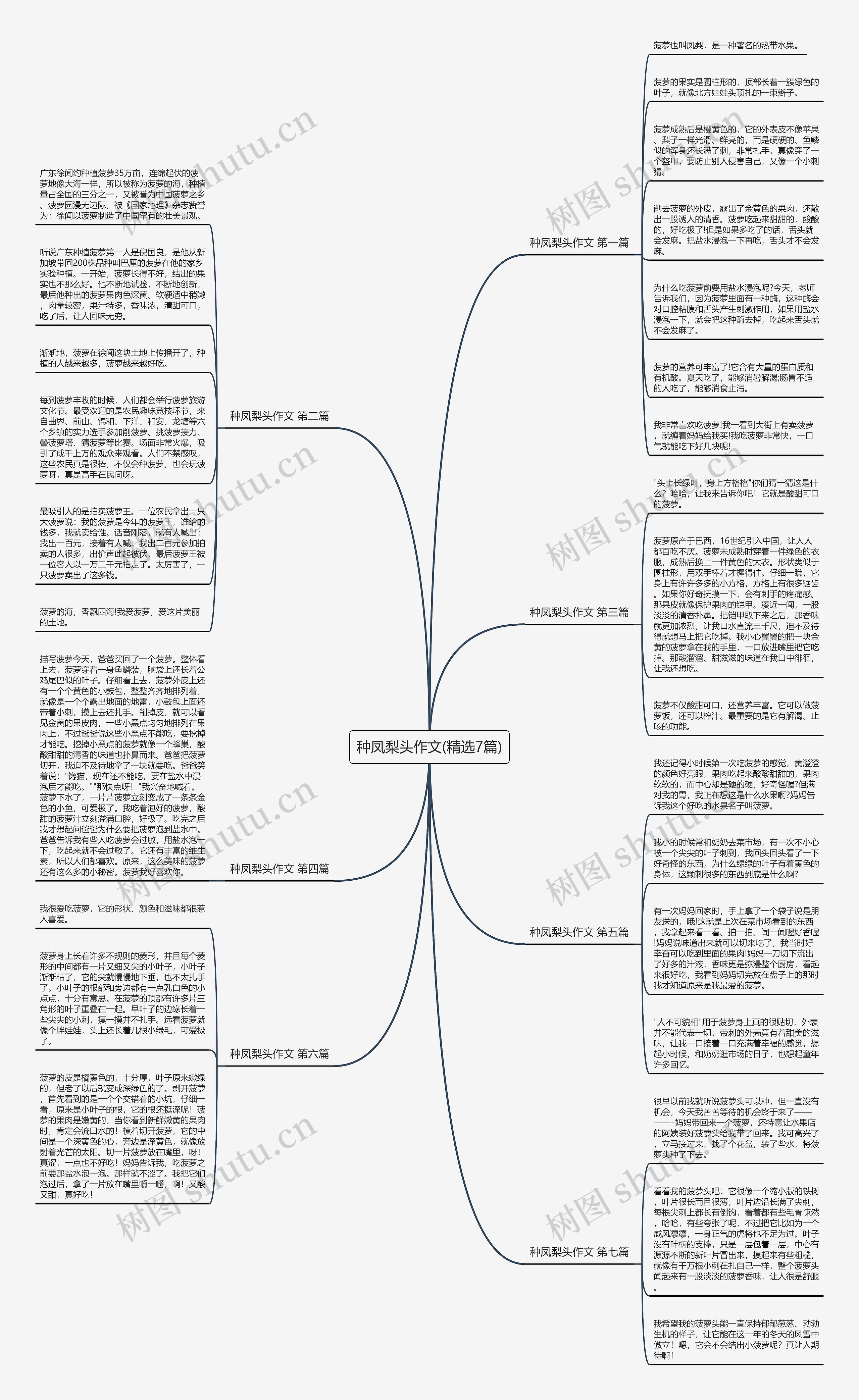 种凤梨头作文(精选7篇) 种凤梨头作文(精选7篇)