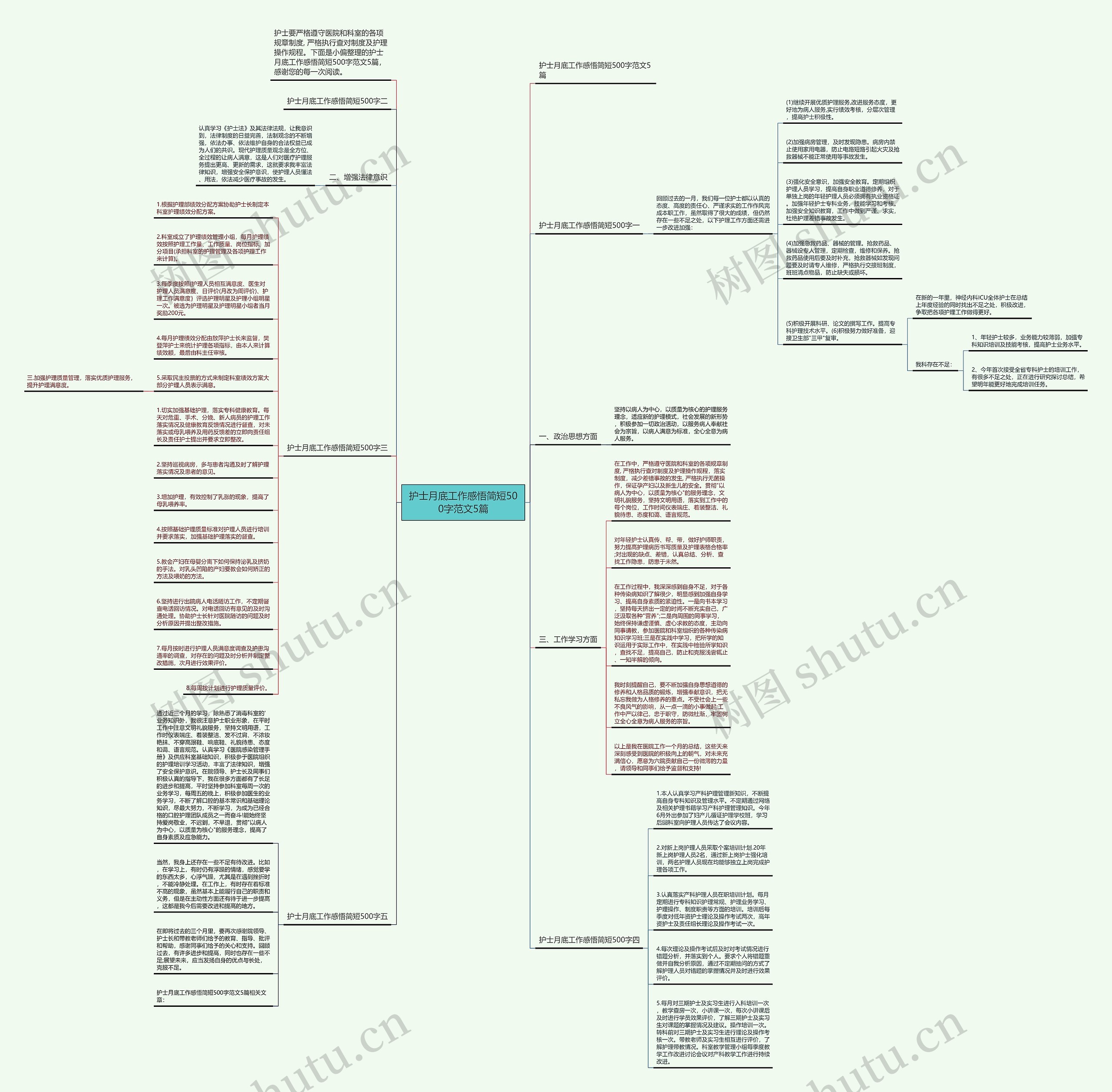 护士月底工作感悟简短500字范文5篇 护士月底工作感悟简短500字范文5篇