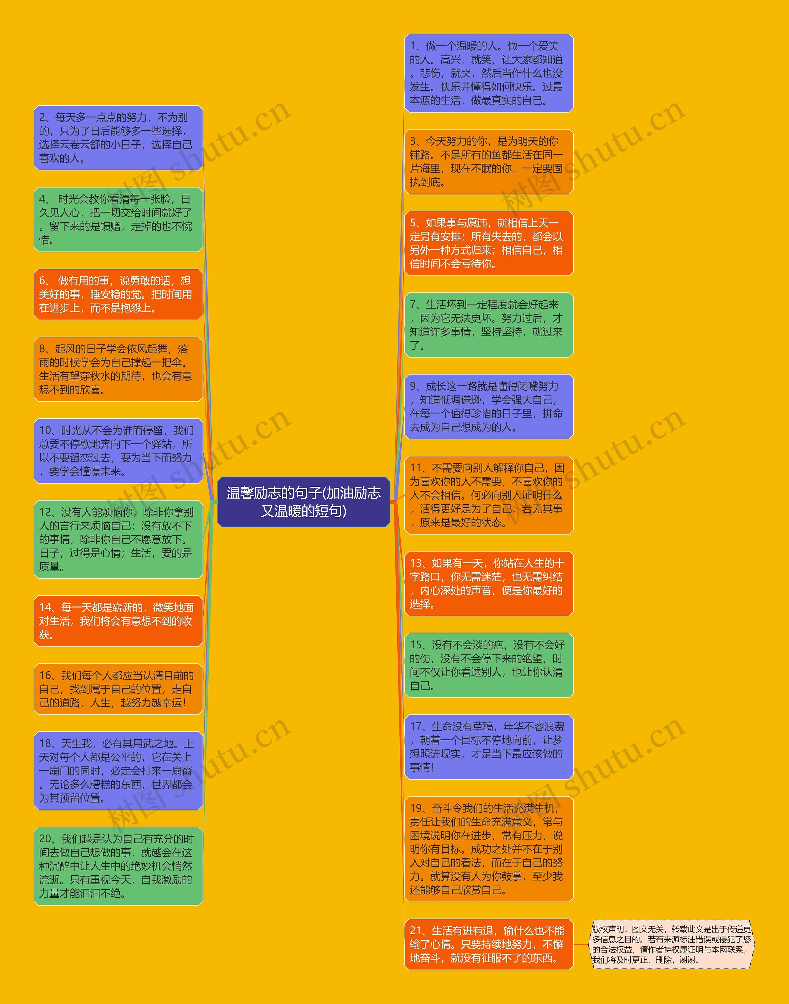 温馨励志的句子(加油励志又温暖的短句)思维导图
