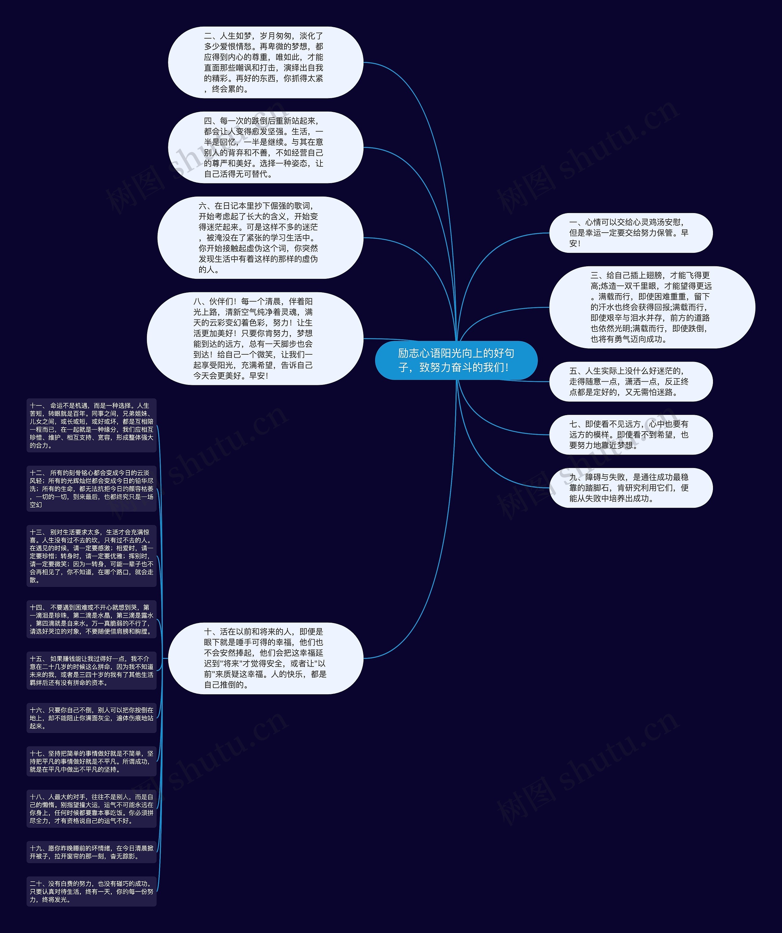 励志心语阳光向上的好句子，致努力奋斗的我们！思维导图