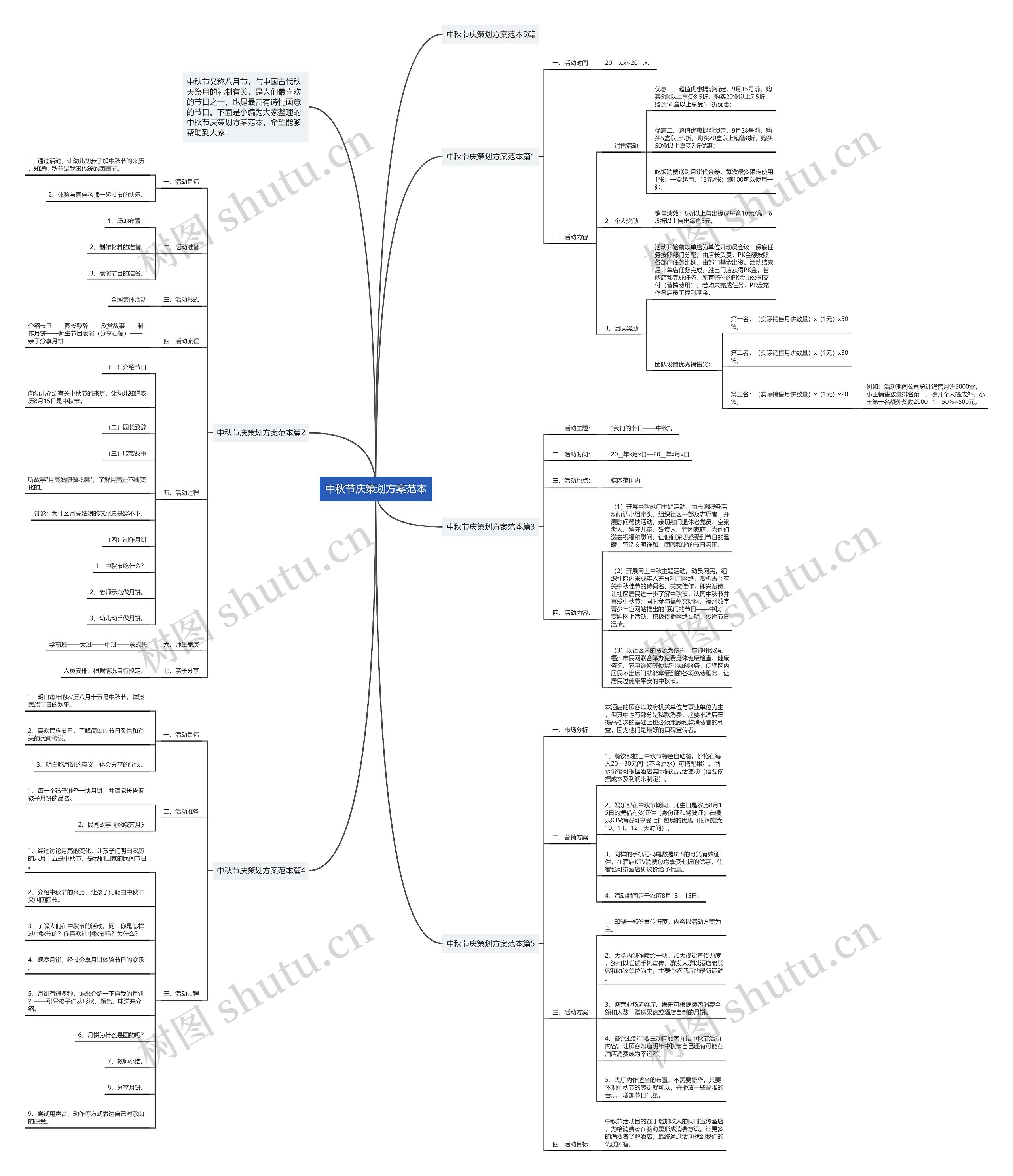 中秋节庆策划方案范本思维导图