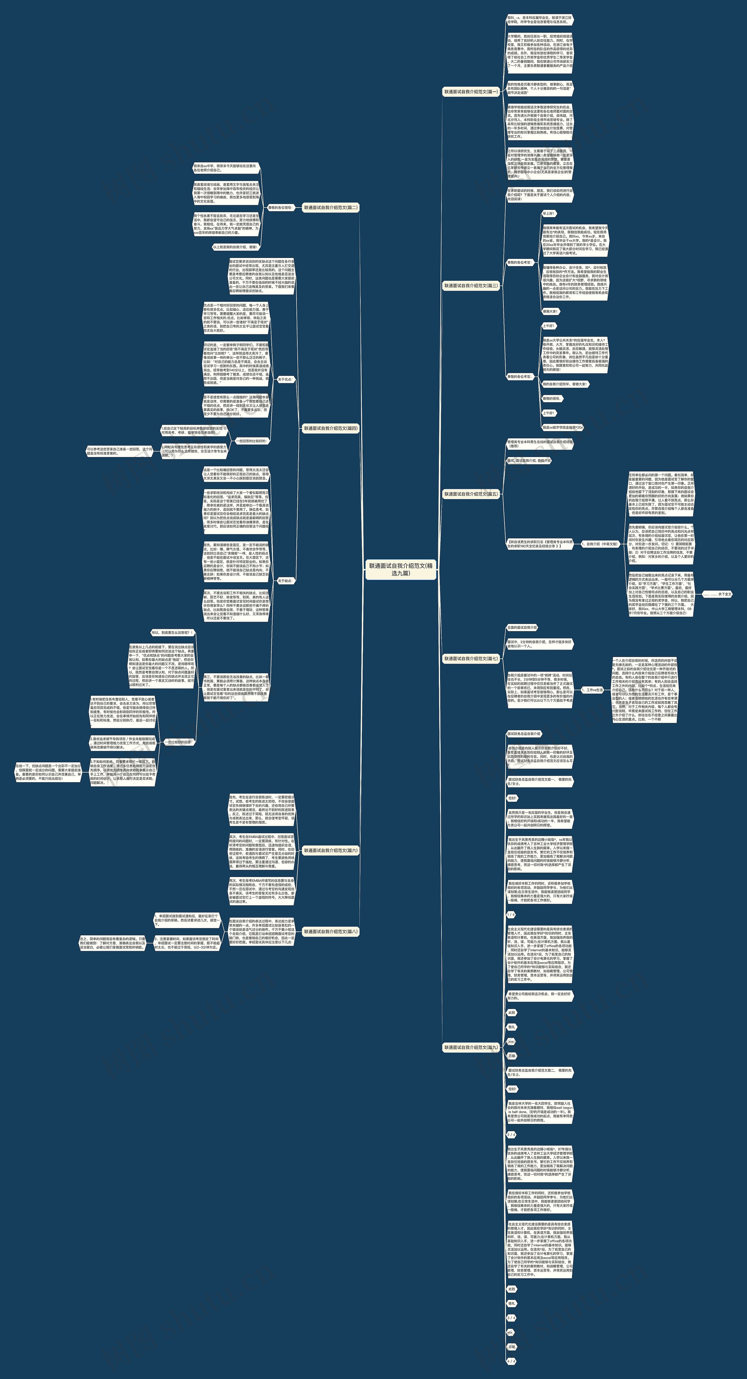 联通面试自我介绍范文(精选九篇)思维导图