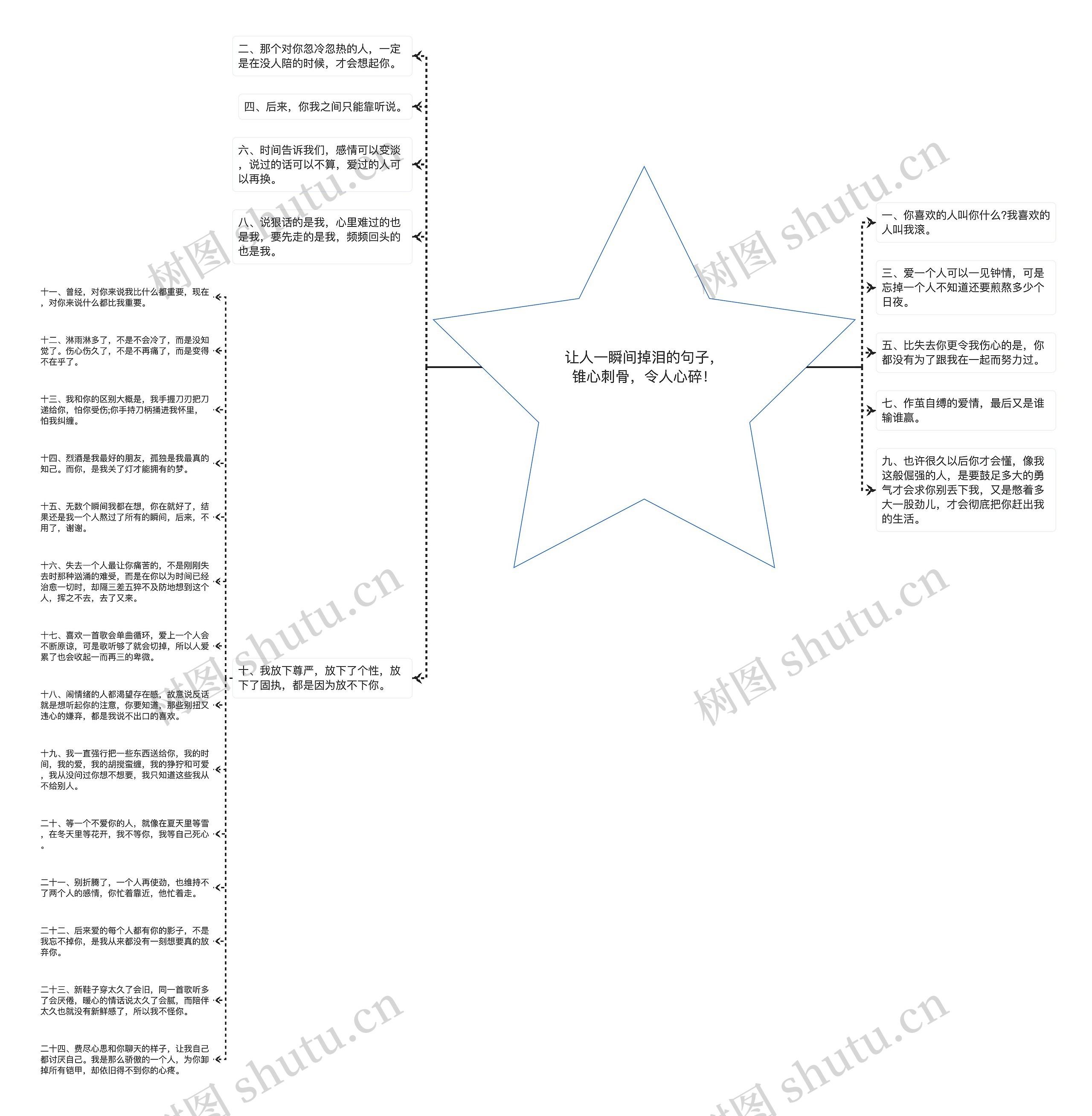 让人一瞬间掉泪的句子，锥心刺骨，令人心碎！思维导图