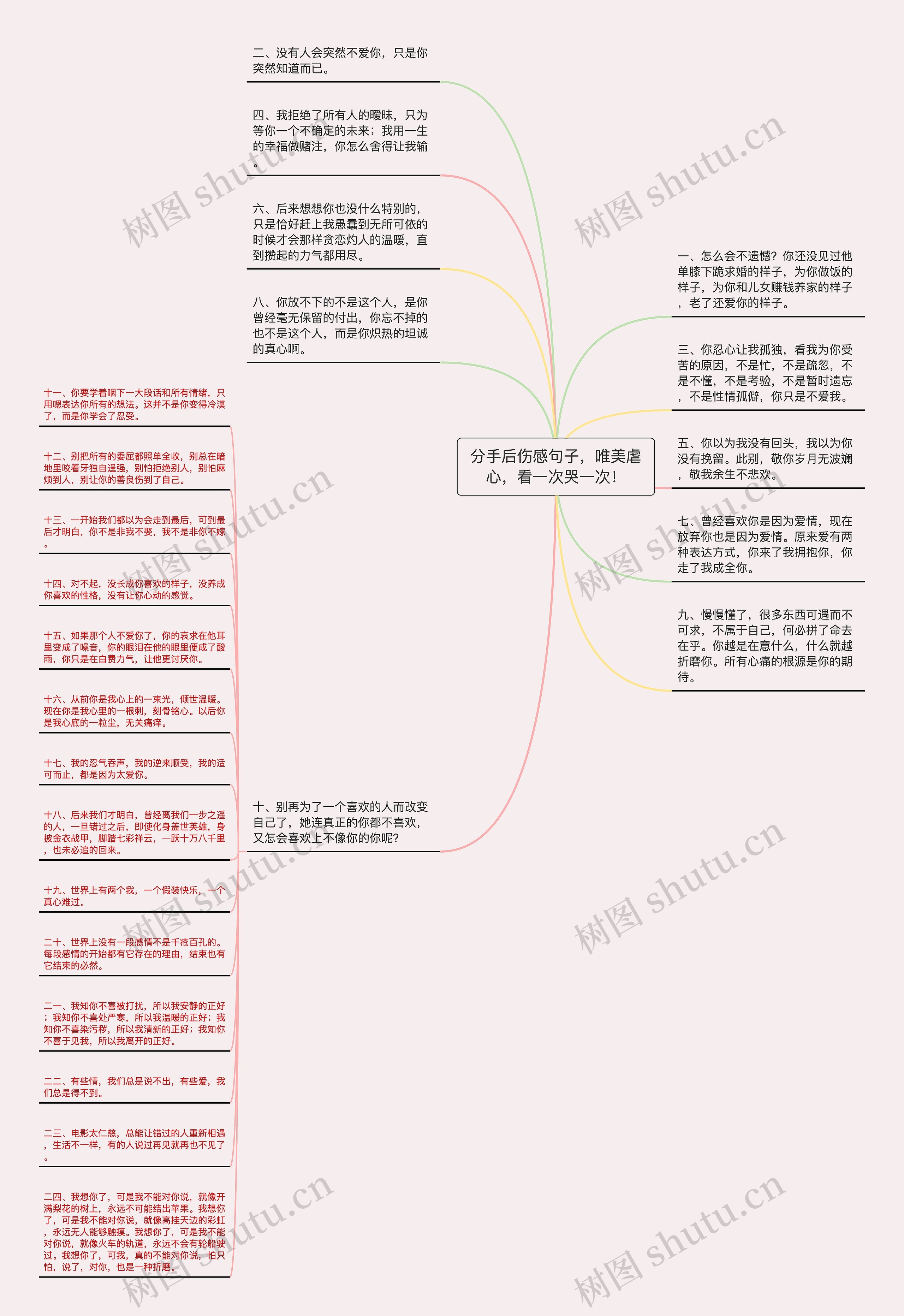 分手后伤感句子，唯美虐心，看一次哭一次！思维导图