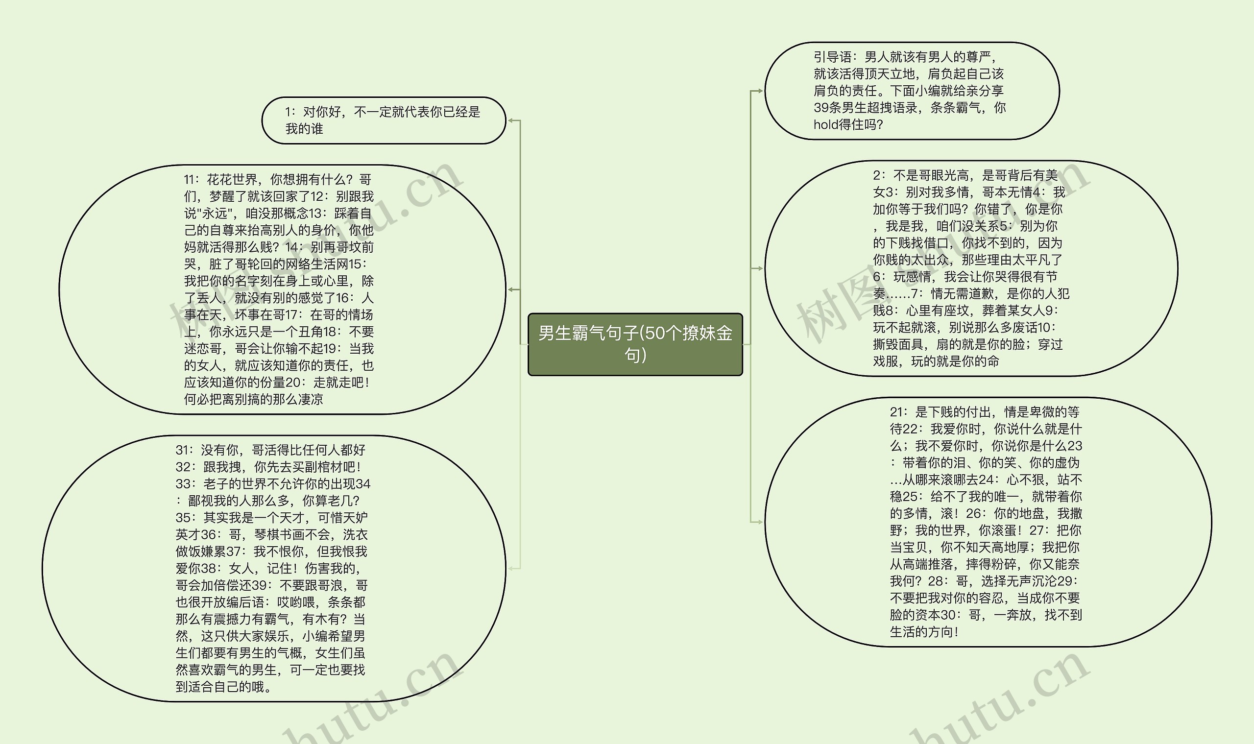 男生霸气句子(50个撩妹金句)思维导图