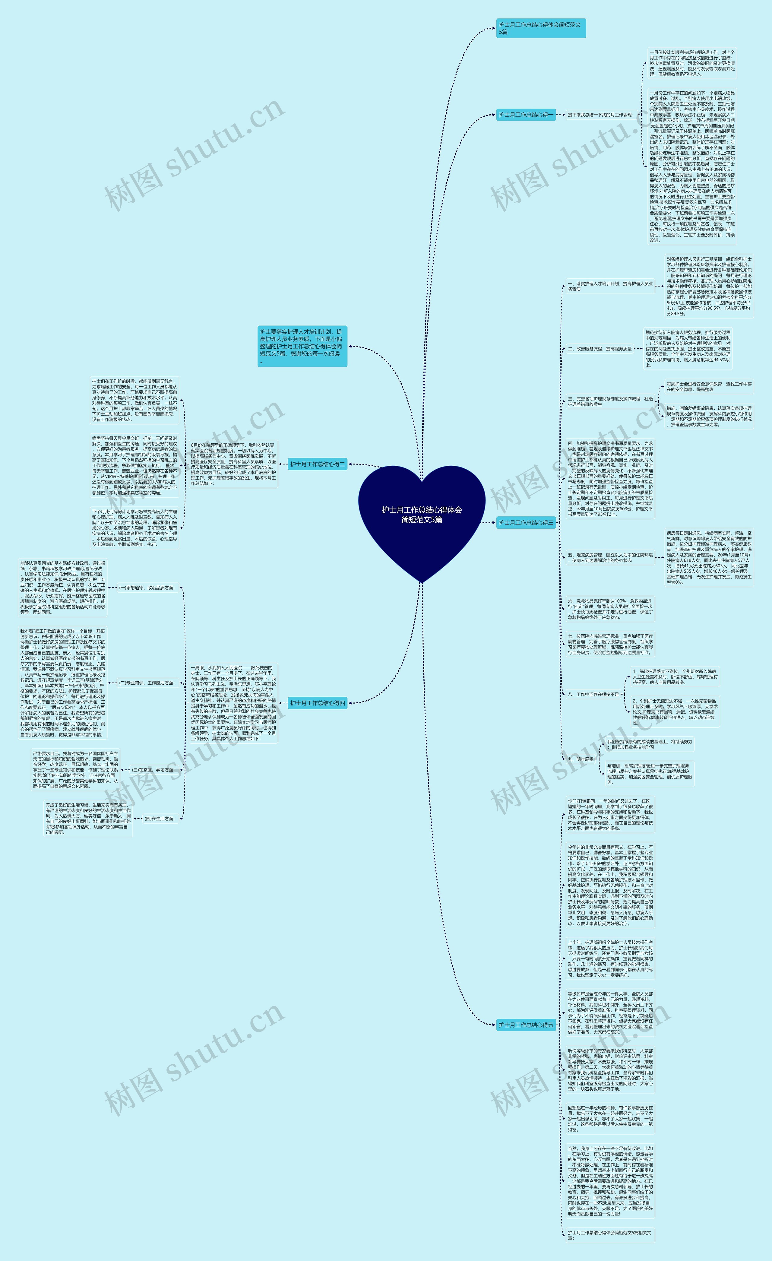 护士月工作总结心得体会简短范文5篇