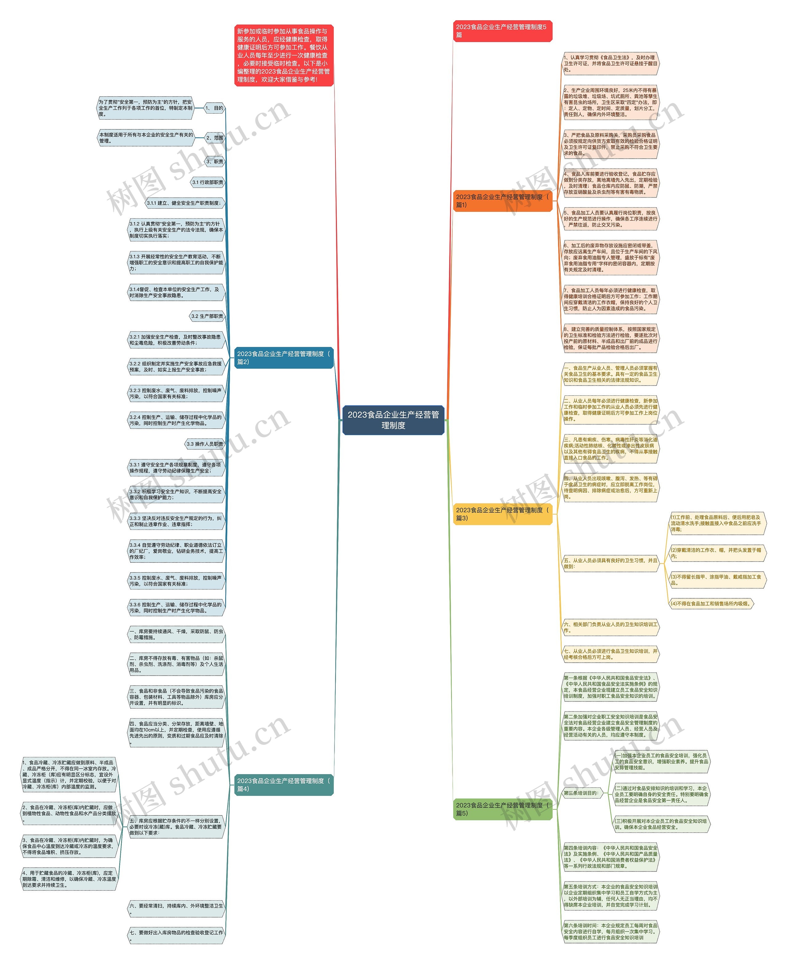 2023食品企业生产经营管理制度思维导图