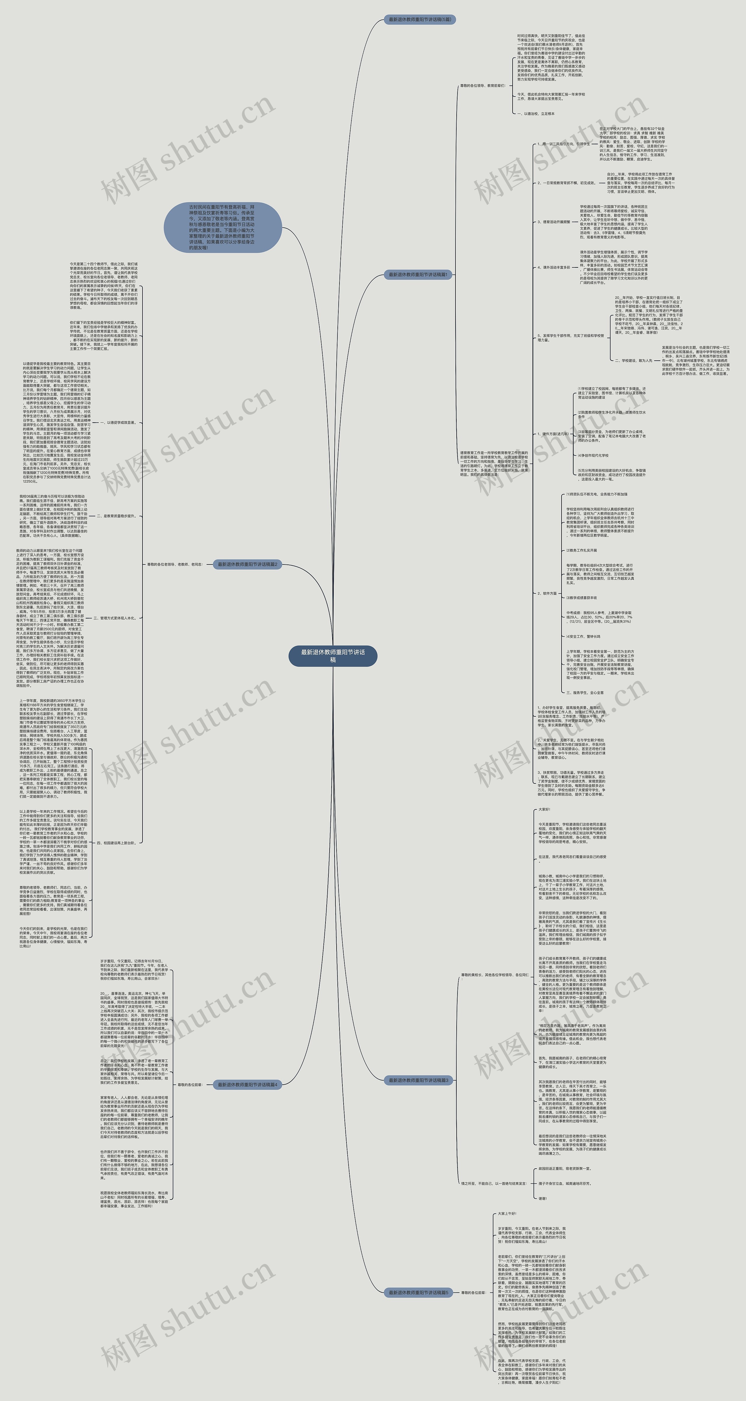 最新退休教师重阳节讲话稿思维导图