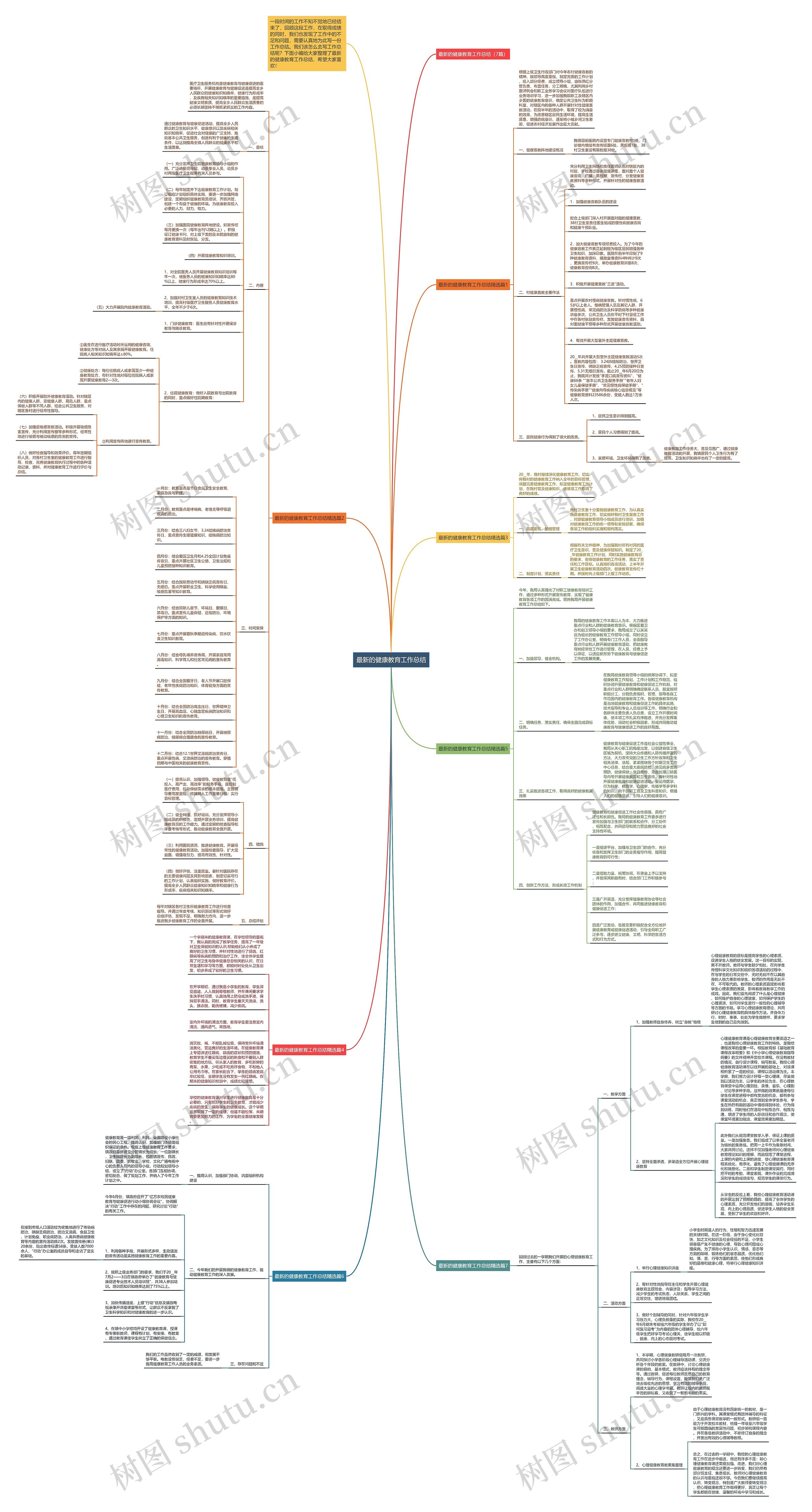 最新的健康教育工作总结思维导图