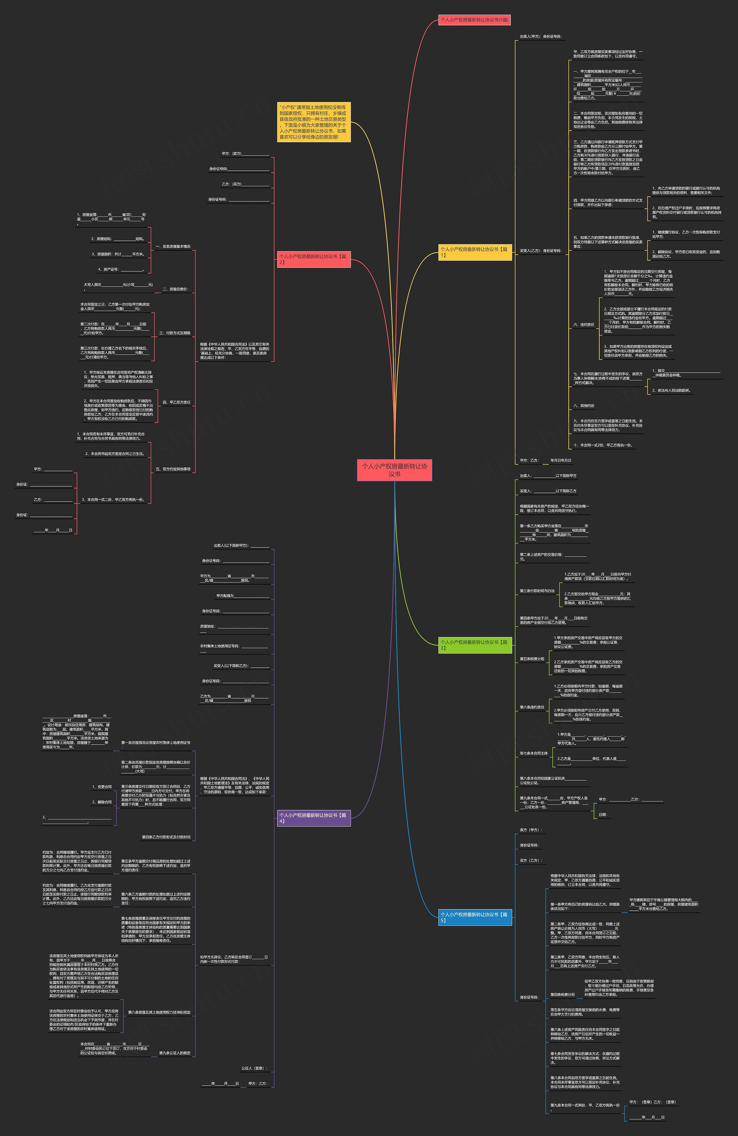 个人小产权房最新转让协议书思维导图