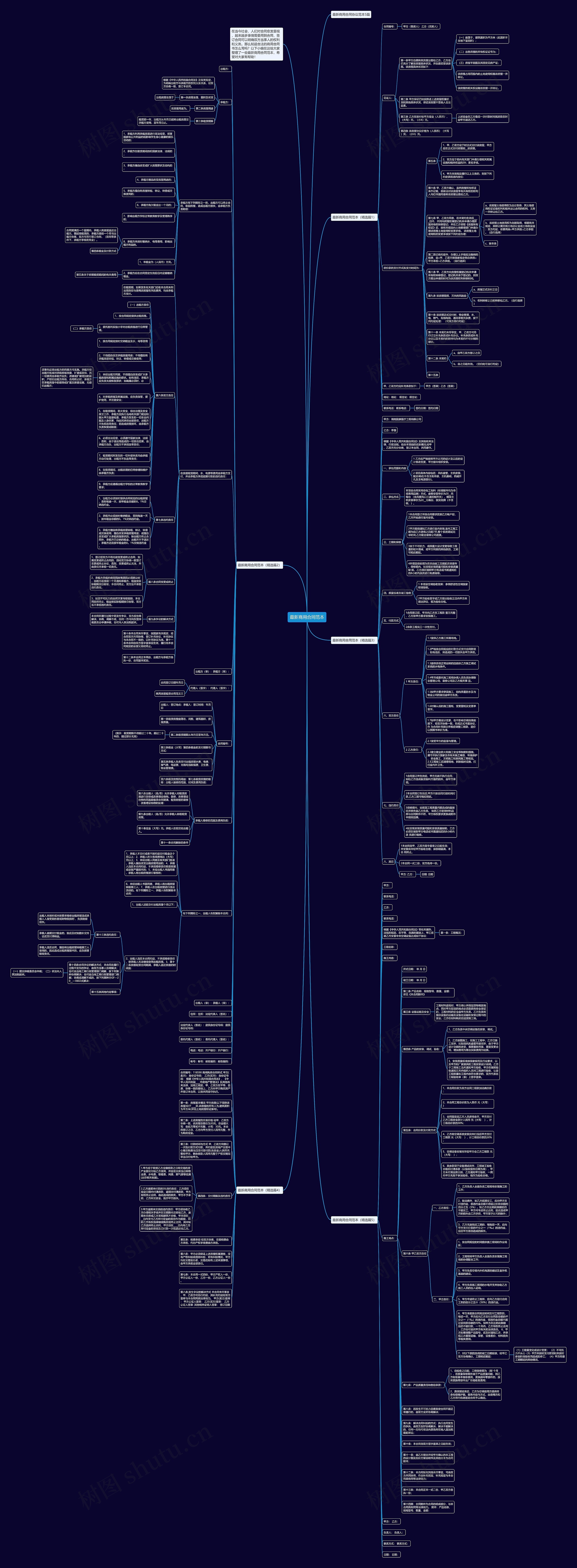 最新商用合同范本思维导图