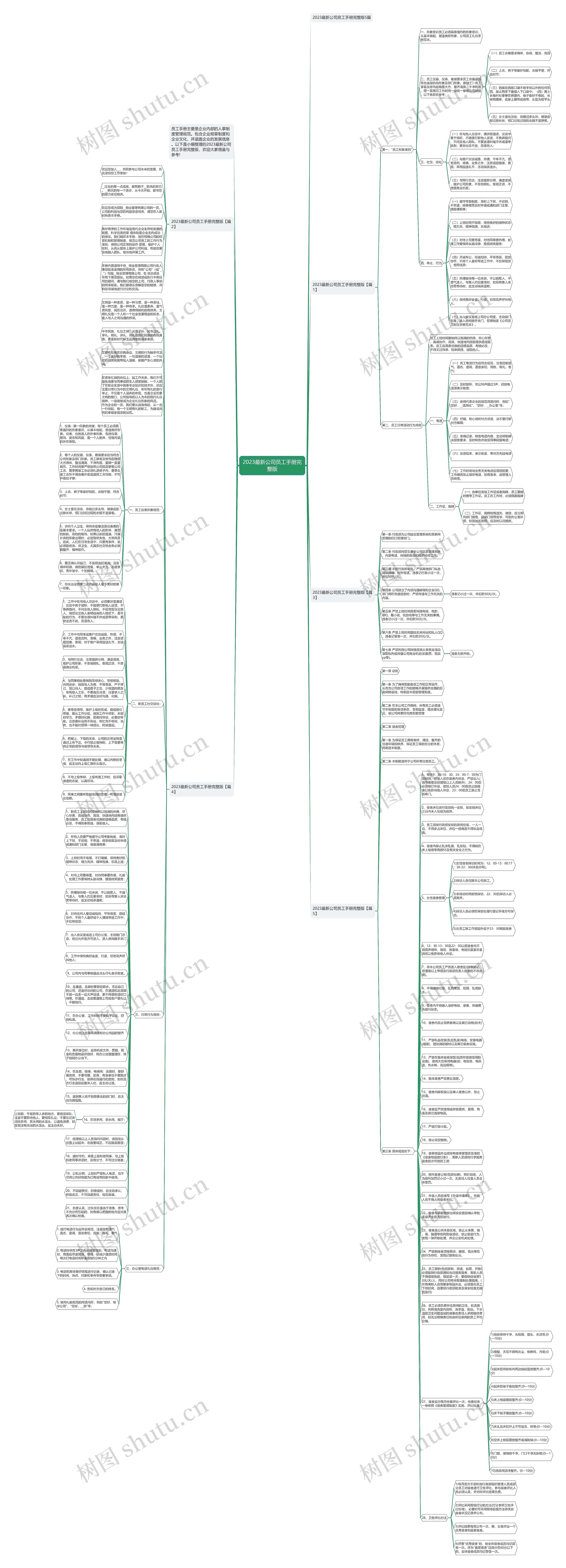 2023最新公司员工手册完整版思维导图