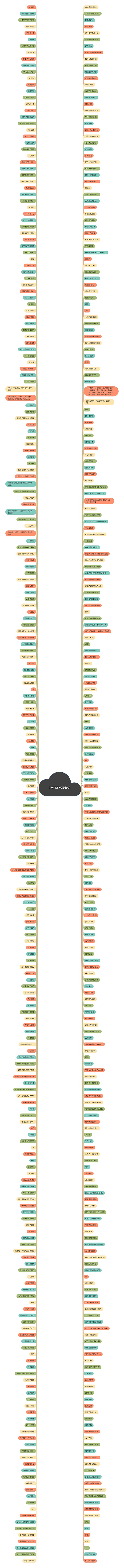 2021年第9期精选美文思维导图