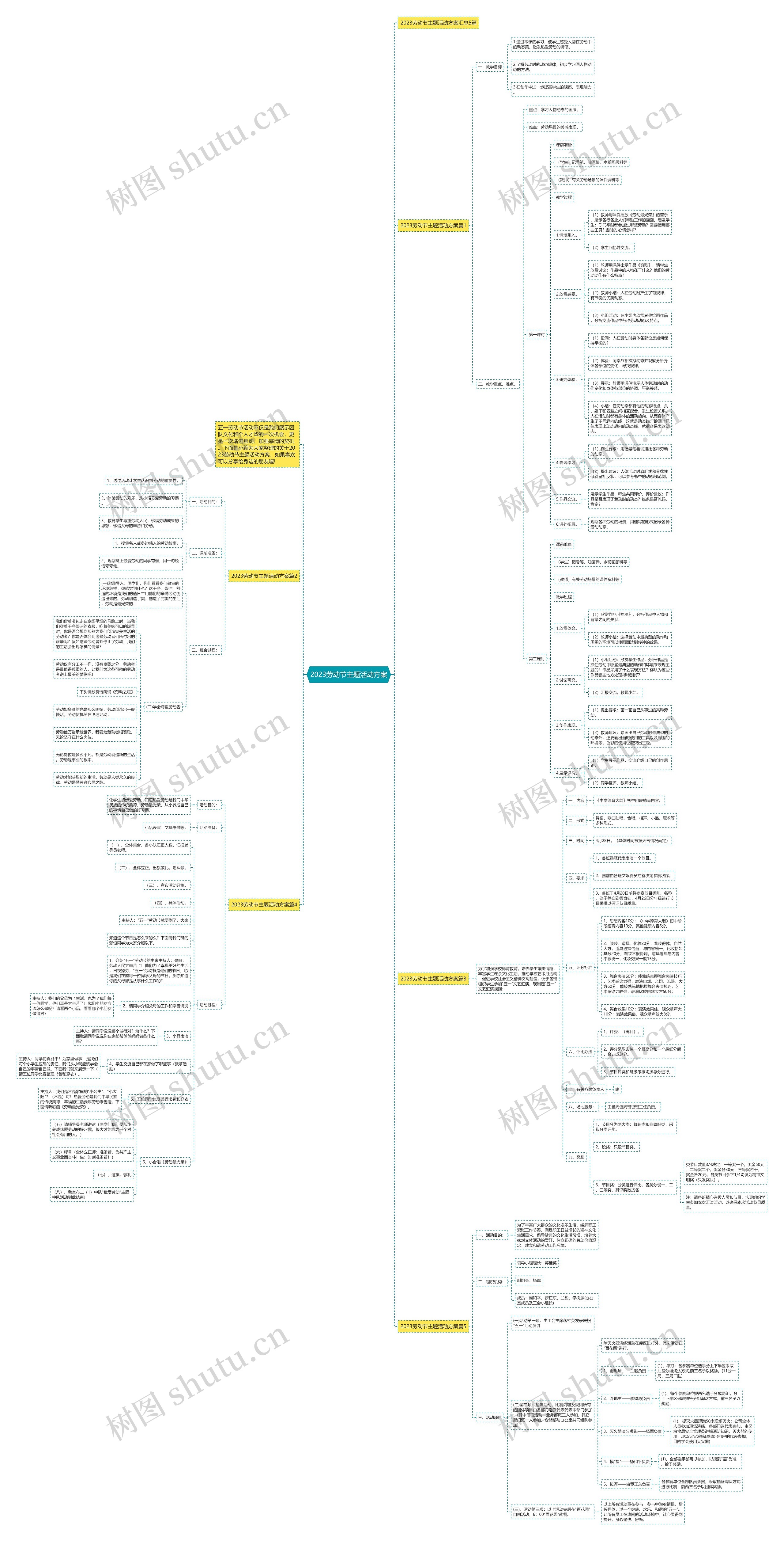 2023劳动节主题活动方案思维导图