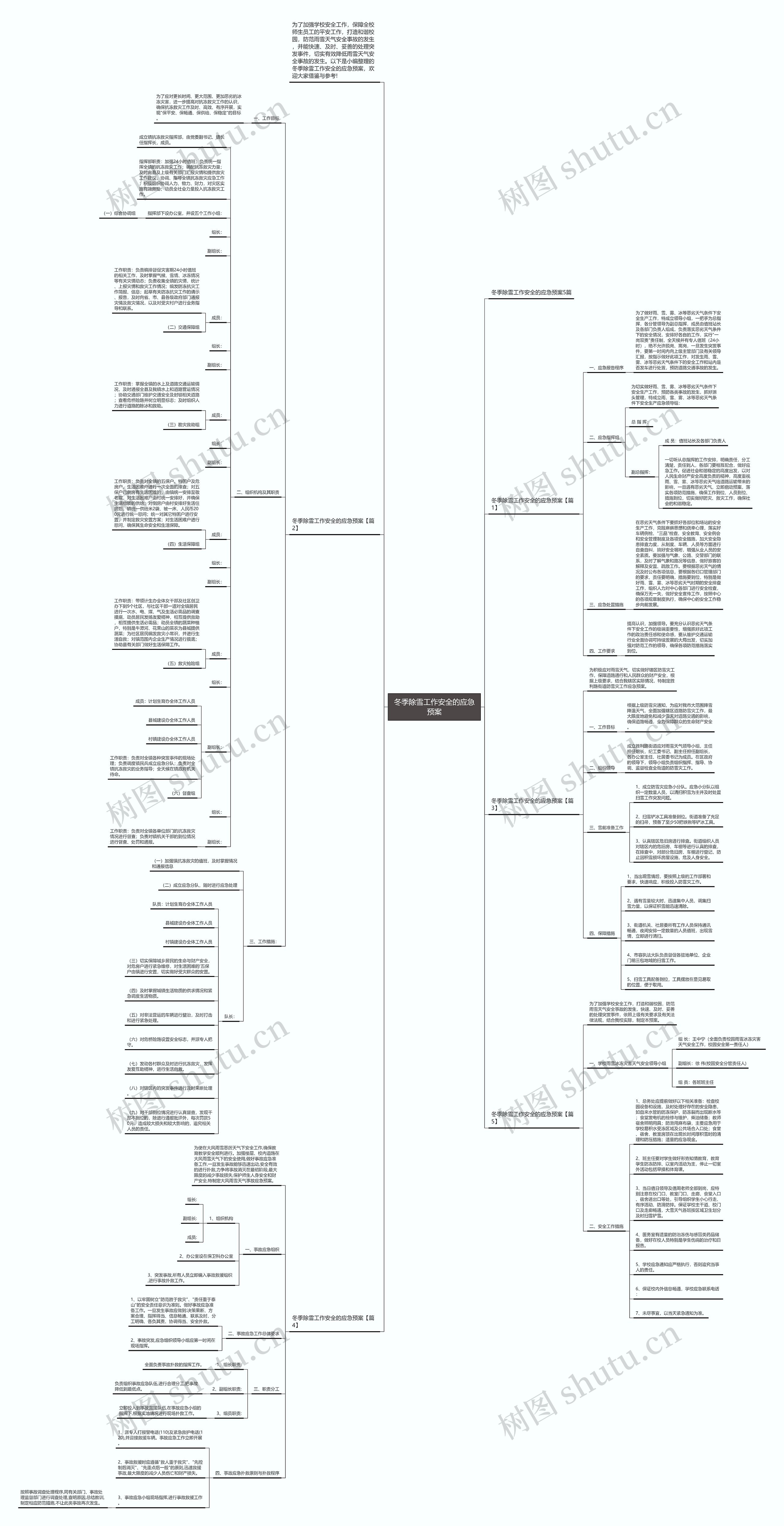 冬季除雪工作安全的应急预案思维导图