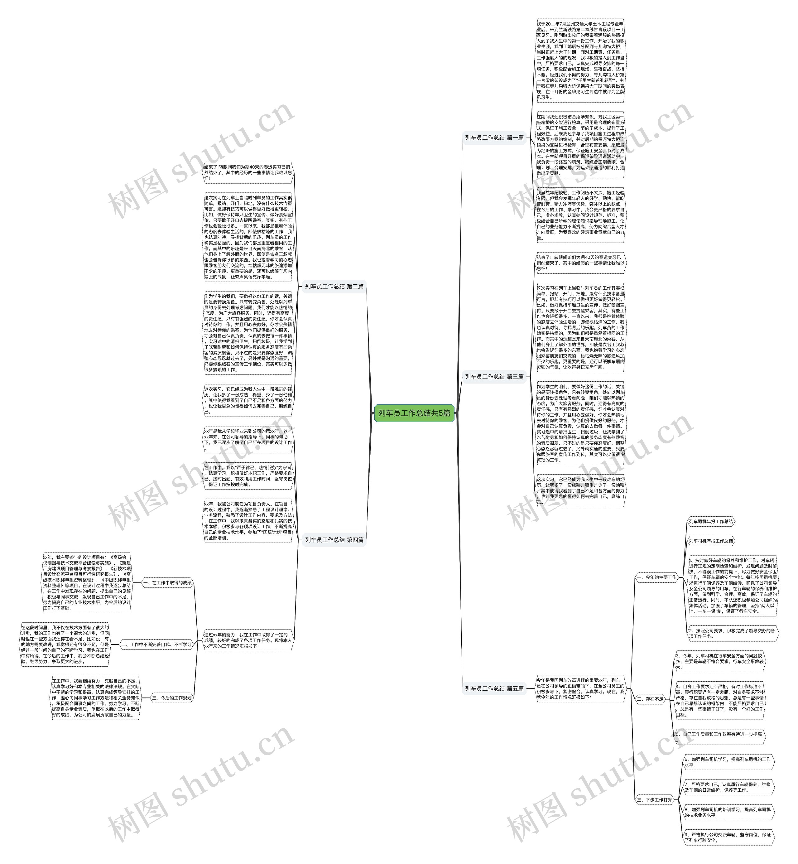 列车员工作总结共5篇思维导图