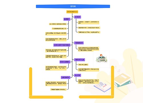 羽毛球思维导图