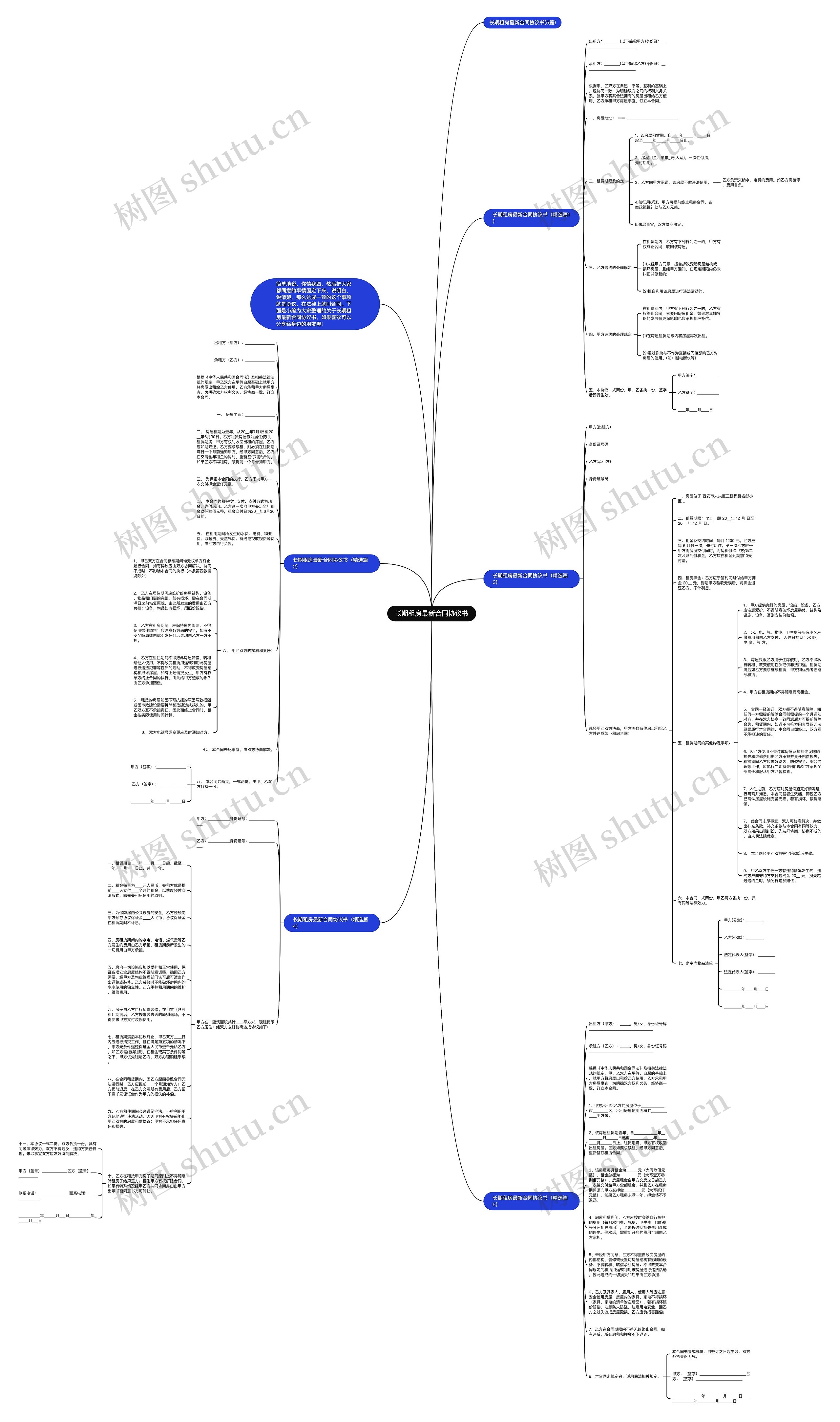 长期租房最新合同协议书思维导图