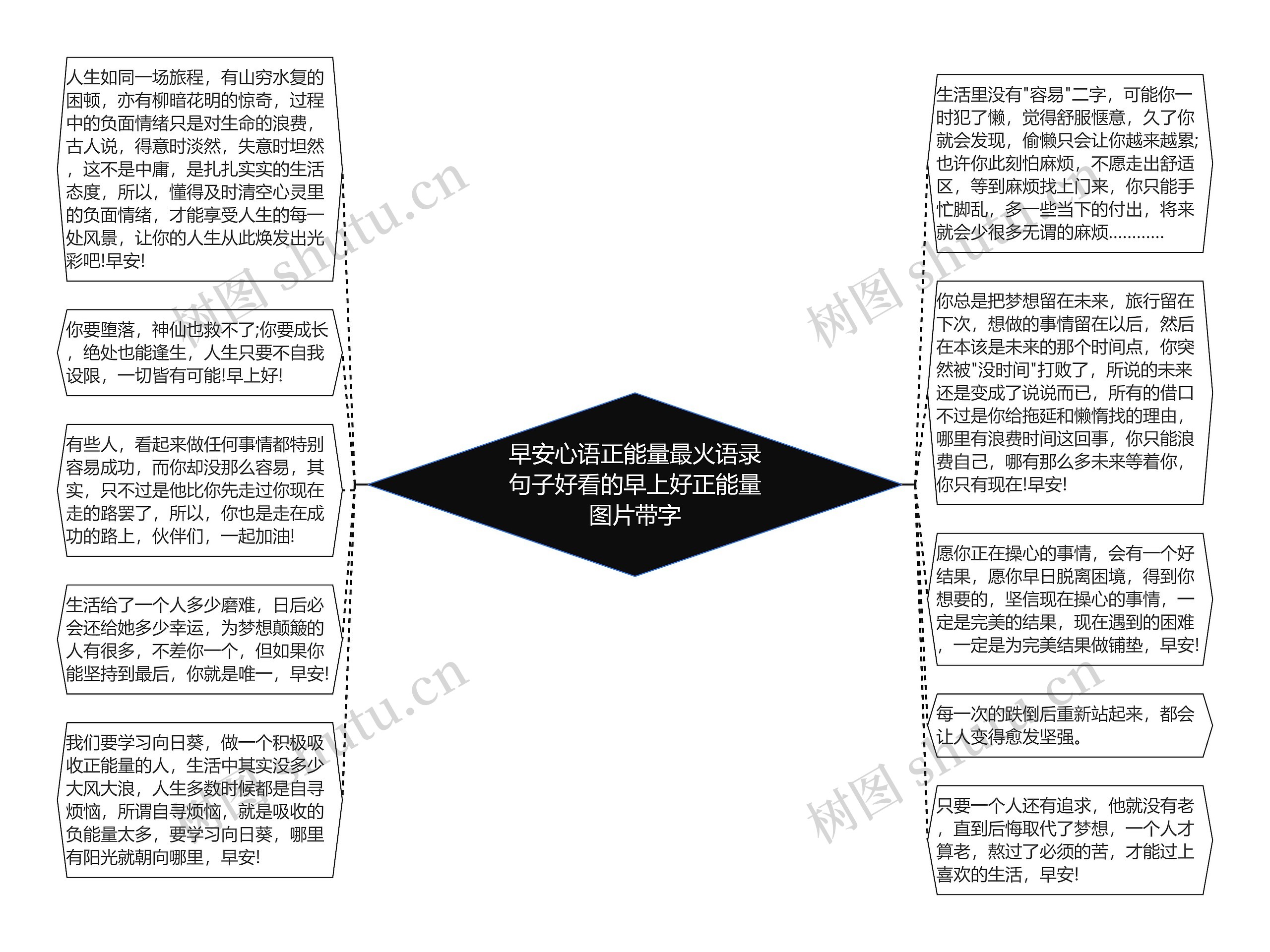 早安心语正能量最火语录句子好看的早上好正能量图片带字思维导图