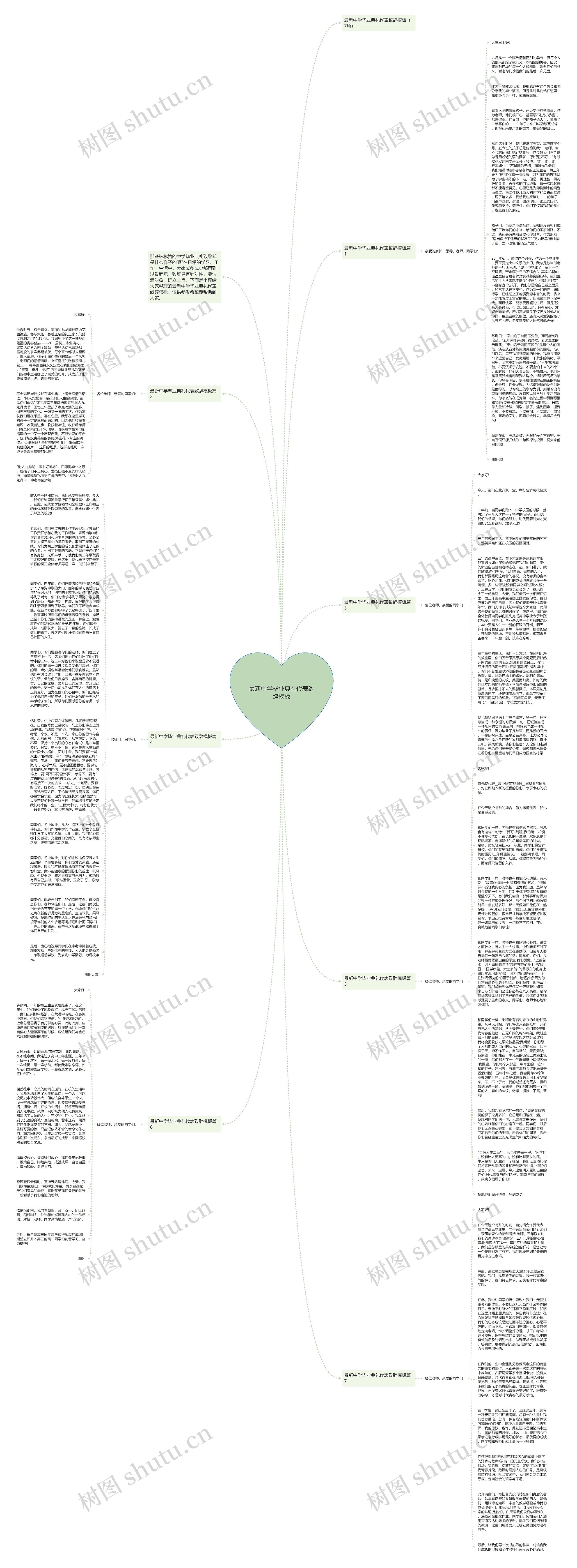 最新中学毕业典礼代表致辞思维导图