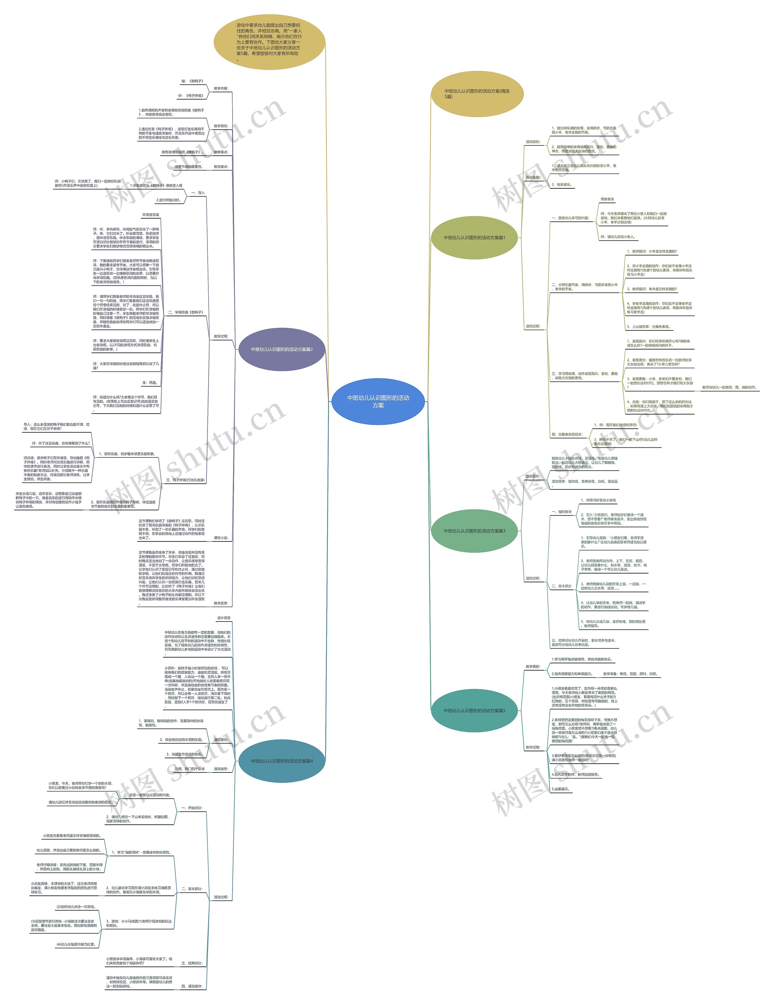 中班幼儿认识图形的活动方案思维导图