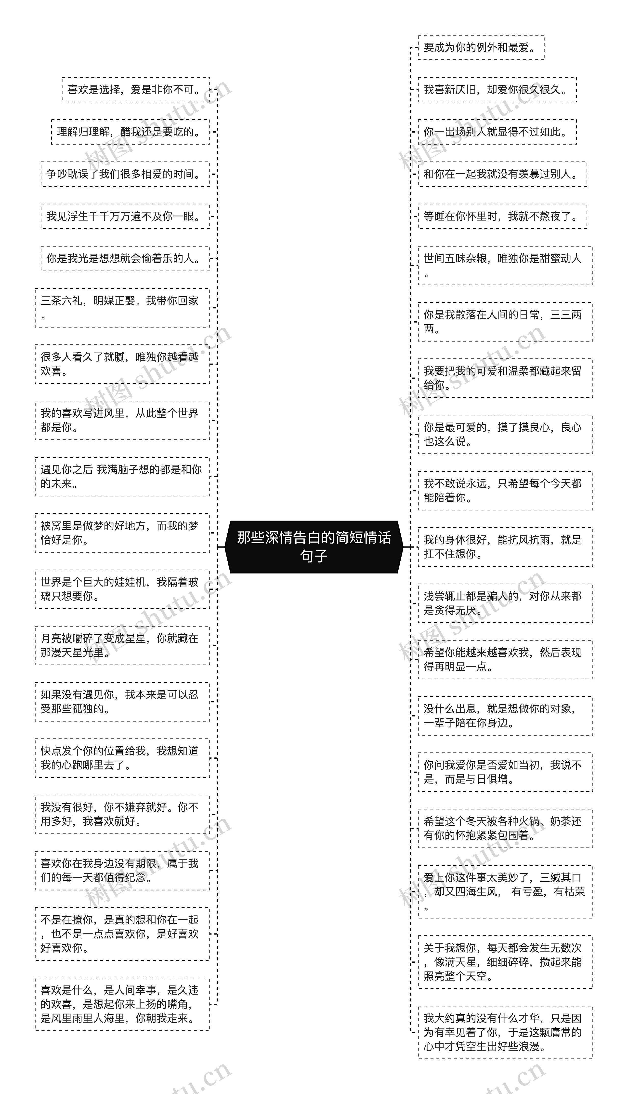 那些深情告白的简短情话句子思维导图