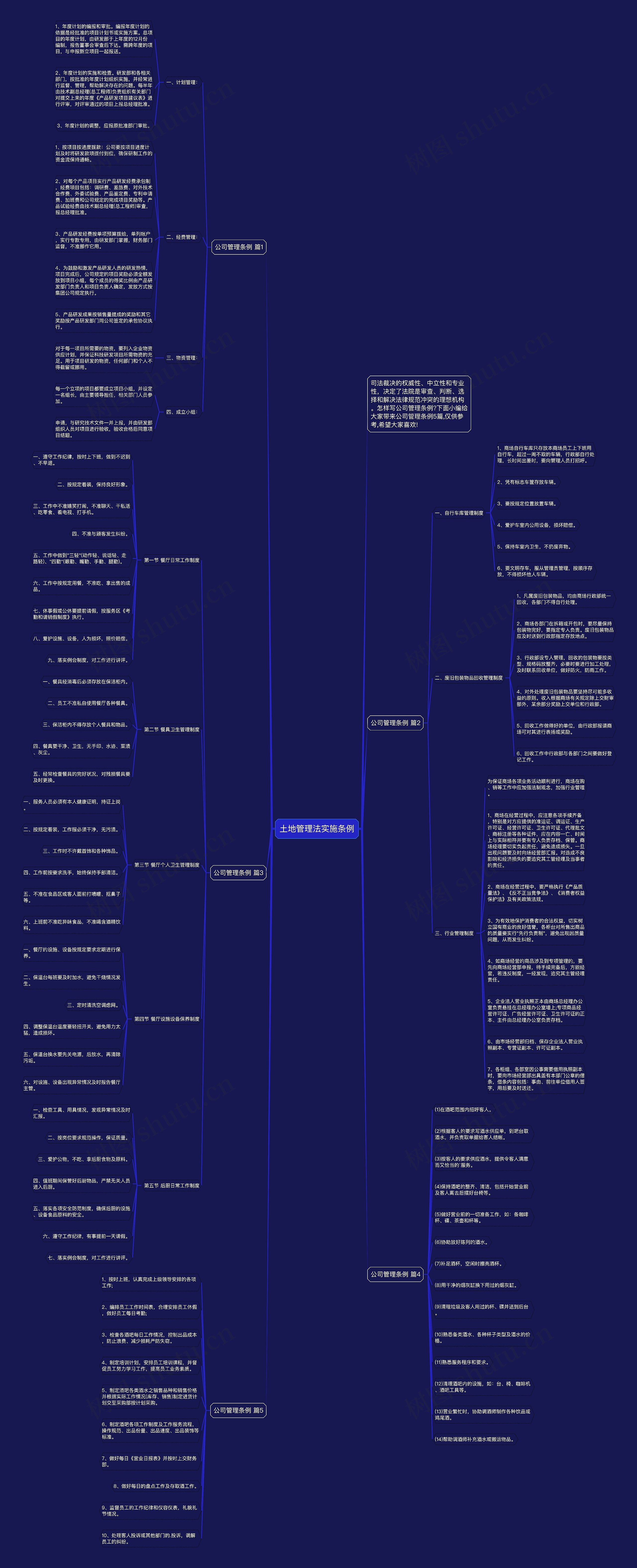 土地管理法实施条例思维导图