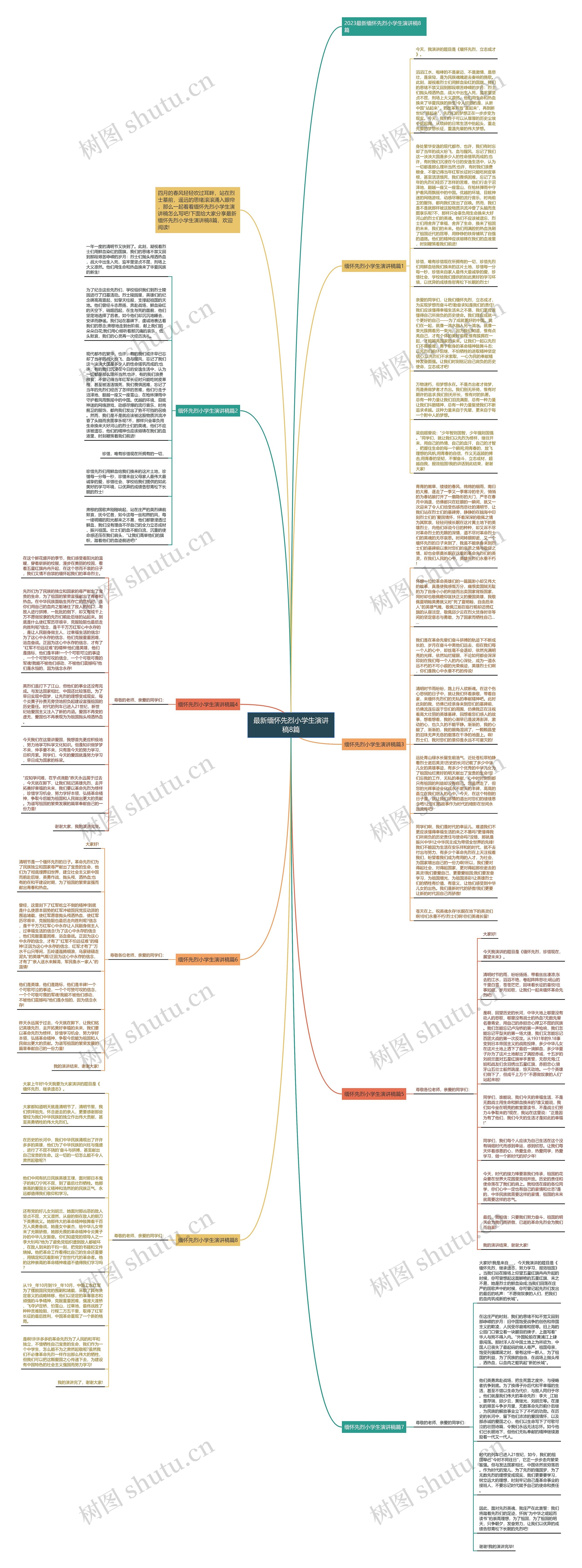 最新缅怀先烈小学生演讲稿8篇思维导图