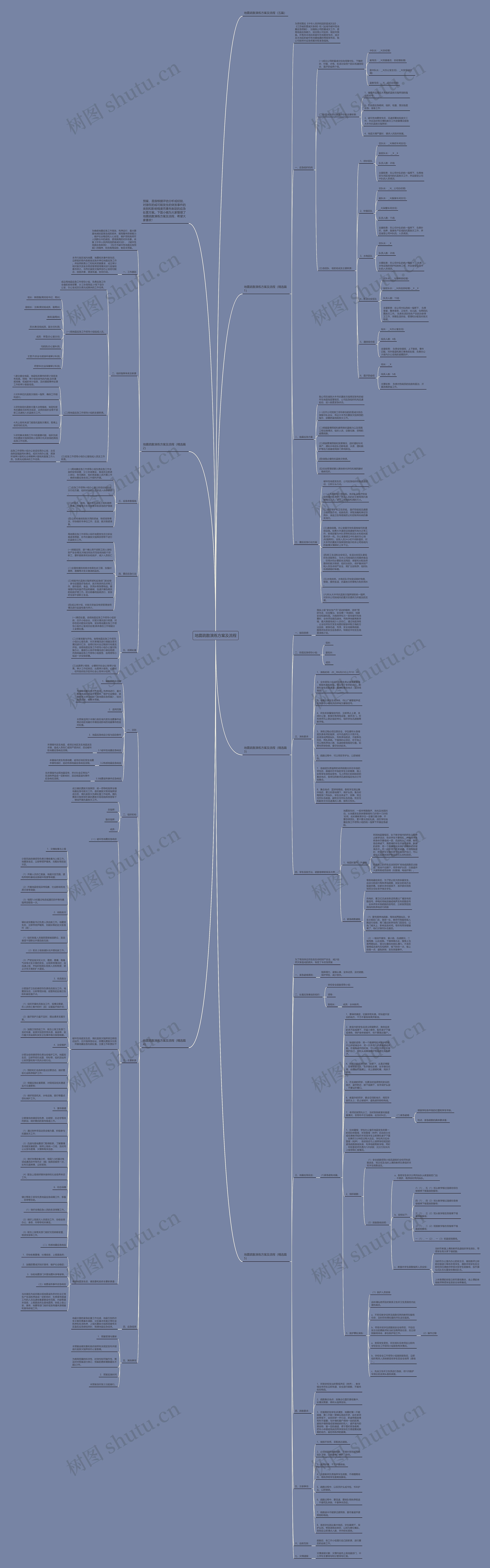 地震疏散演练方案及流程思维导图