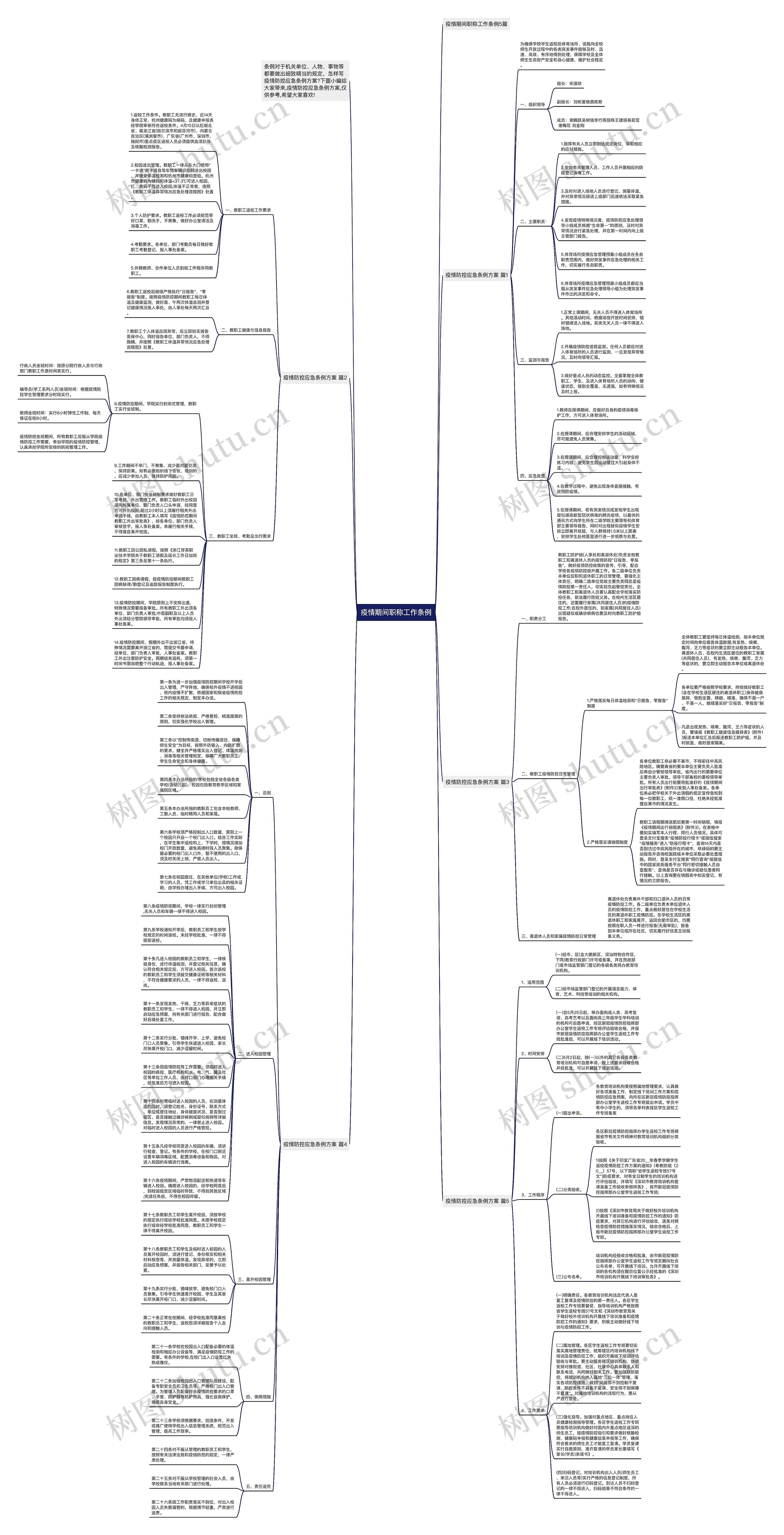 疫情期间职称工作条例思维导图