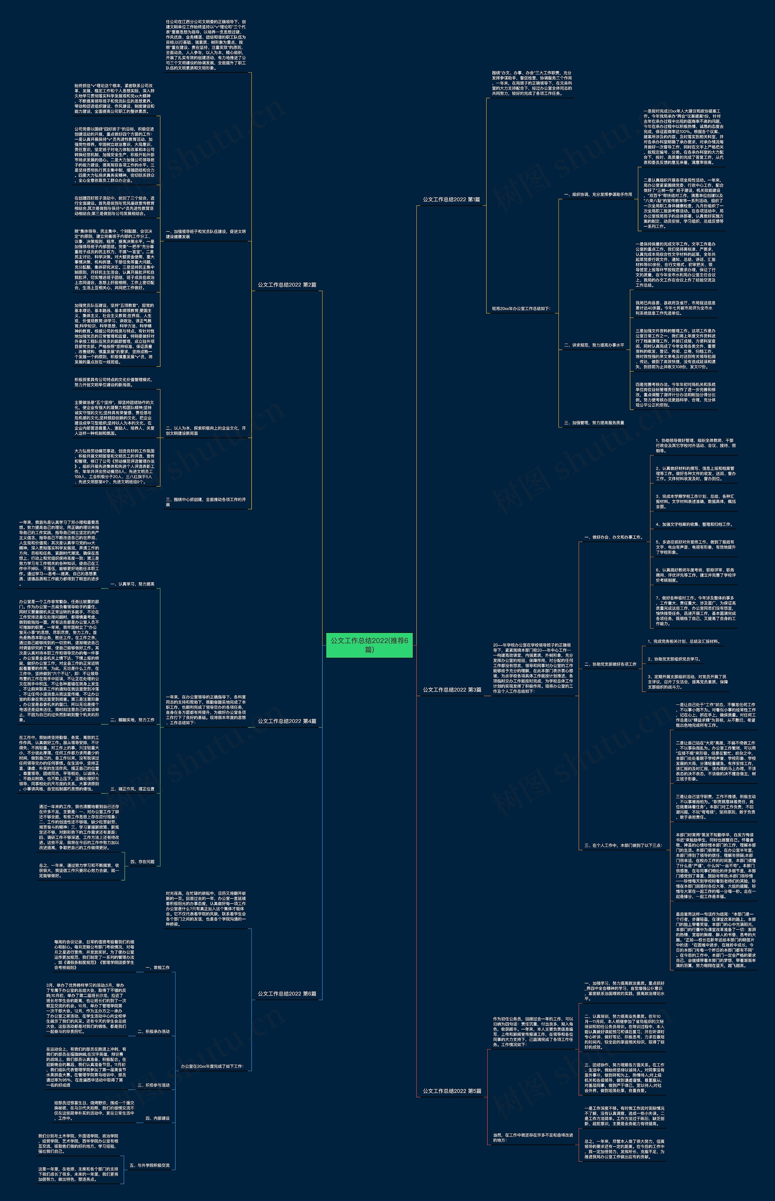 公文工作总结2022(推荐6篇)思维导图