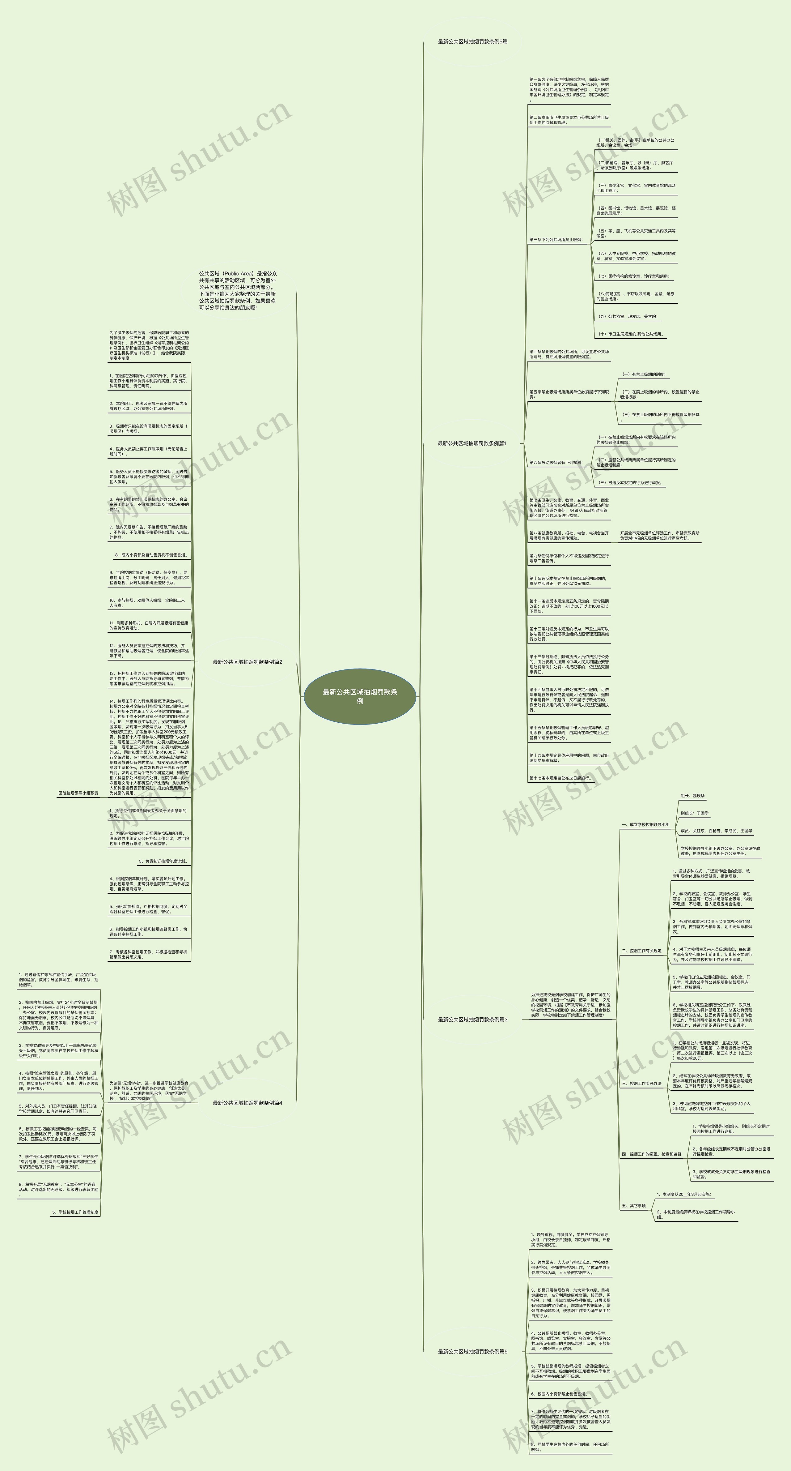最新公共区域抽烟罚款条例思维导图
