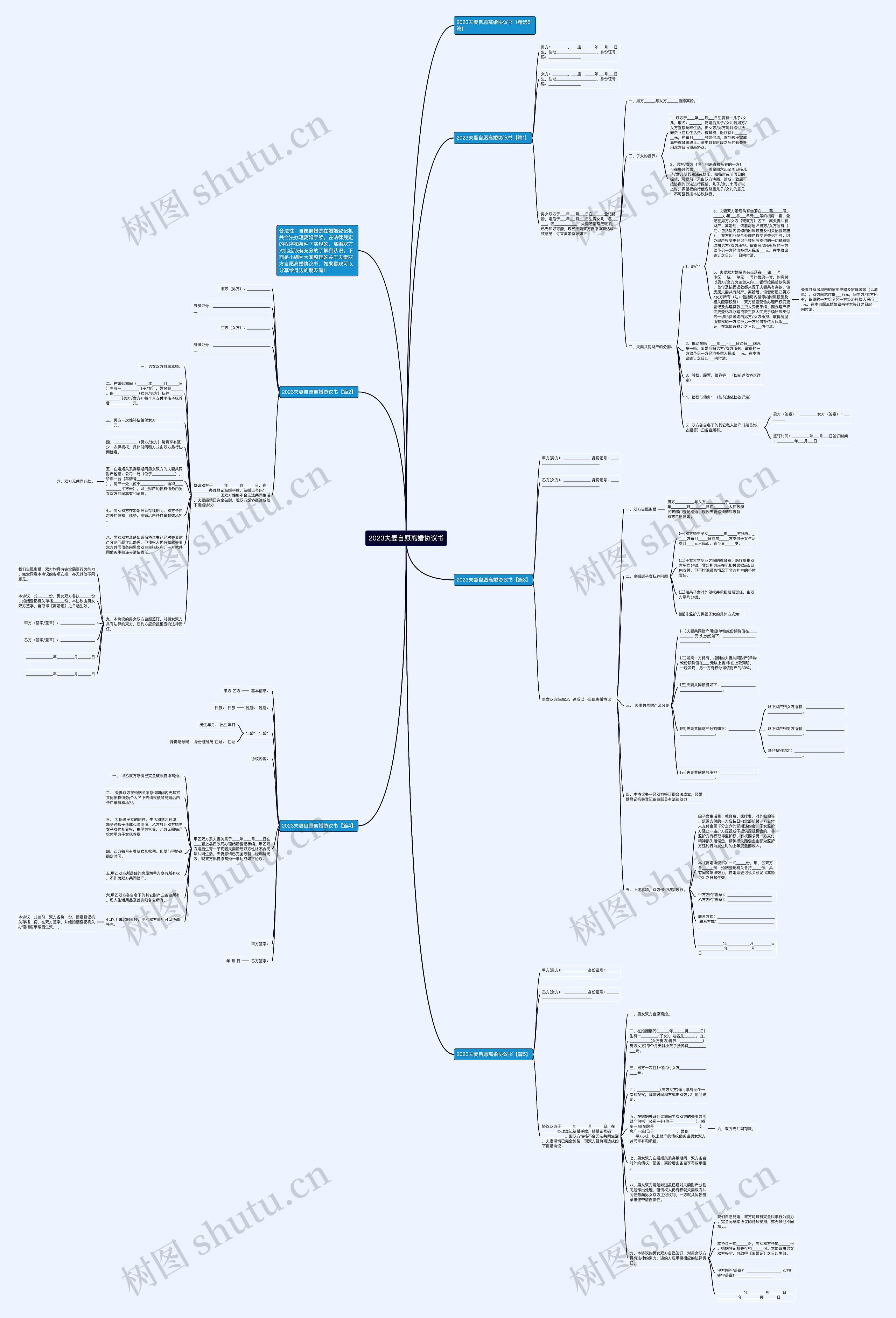 2023夫妻自愿离婚协议书思维导图