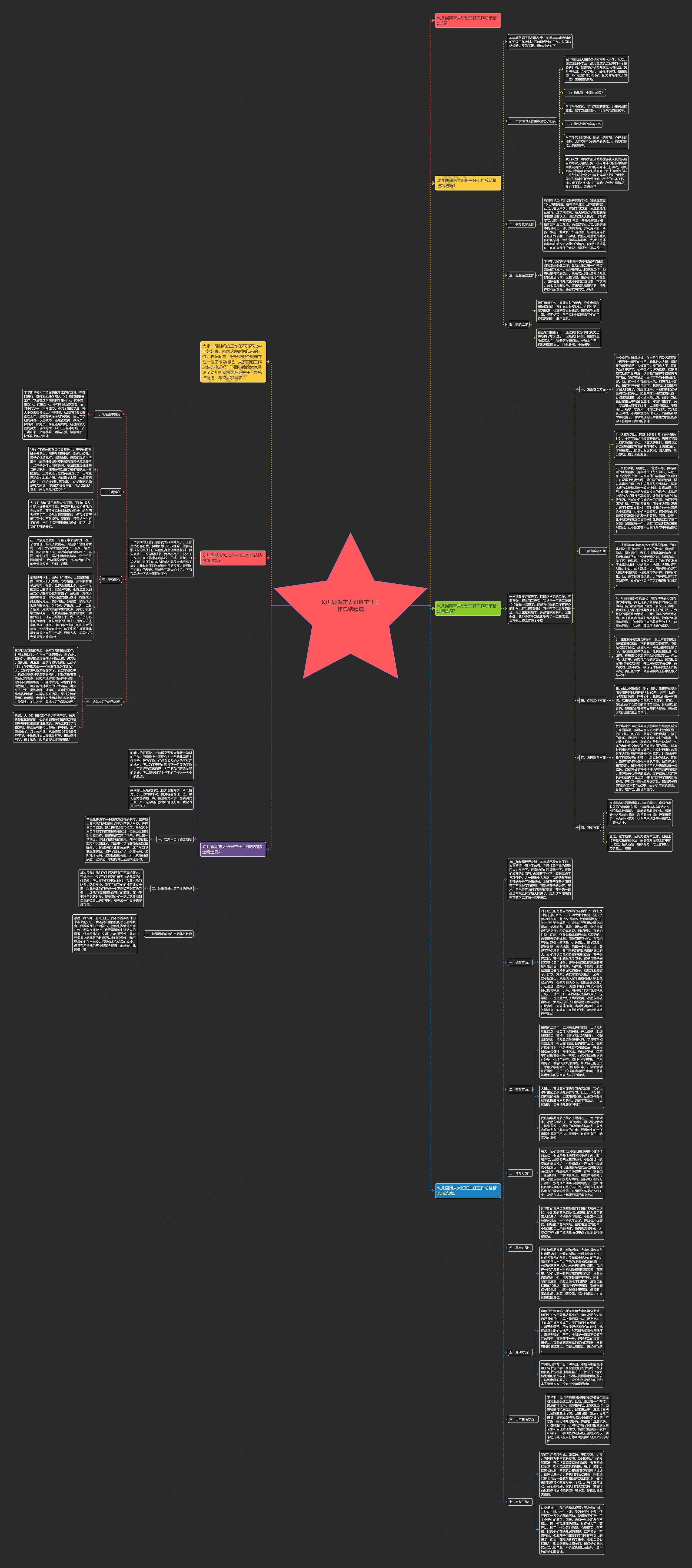 幼儿园期末大班班主任工作总结精选思维导图