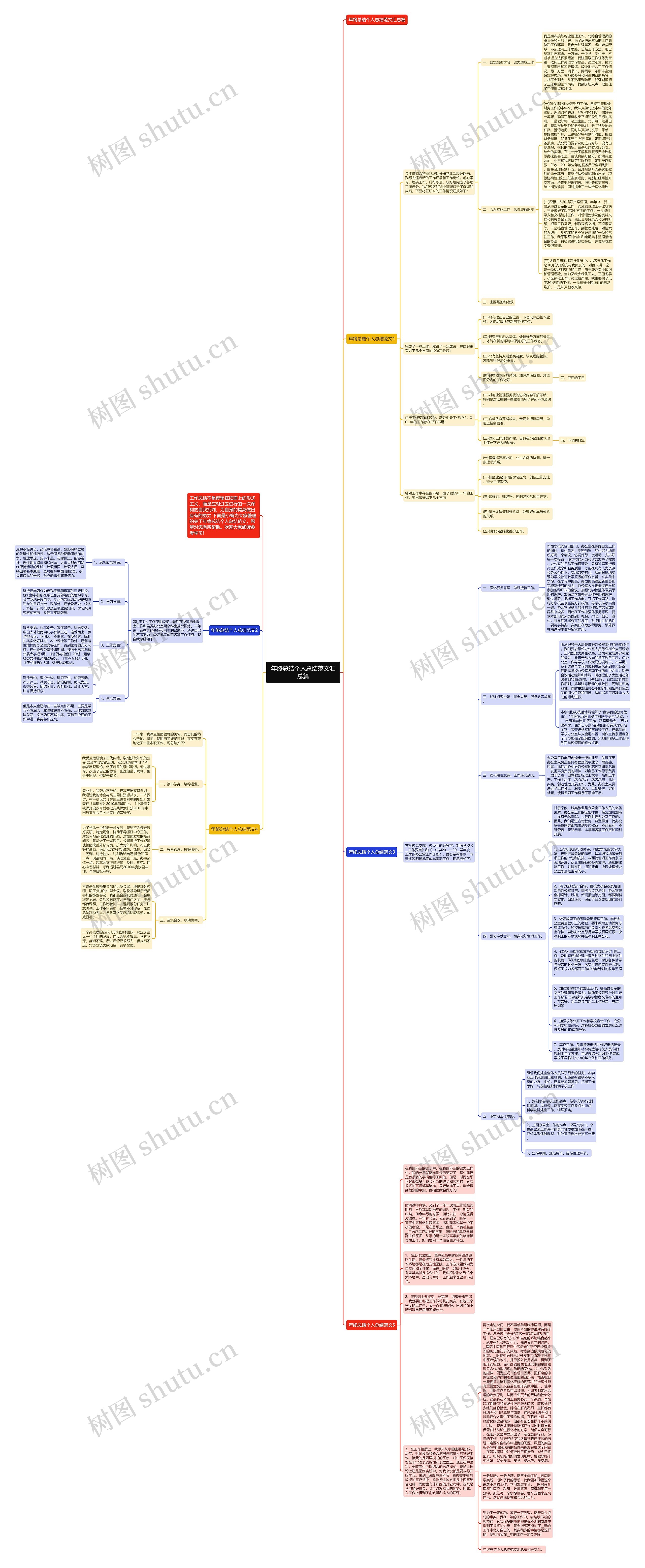 年终总结个人总结范文汇总篇思维导图