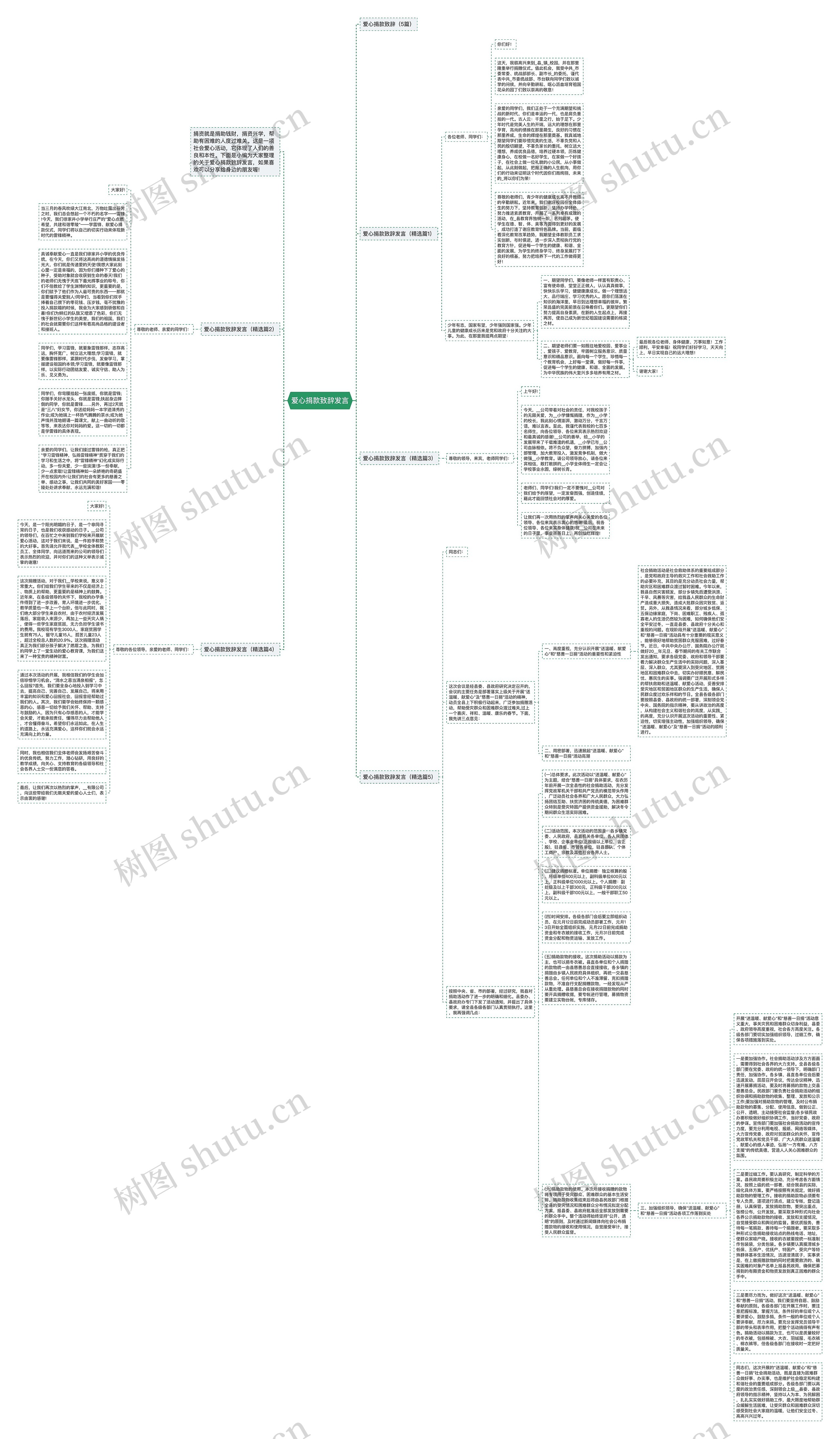 爱心捐款致辞发言思维导图