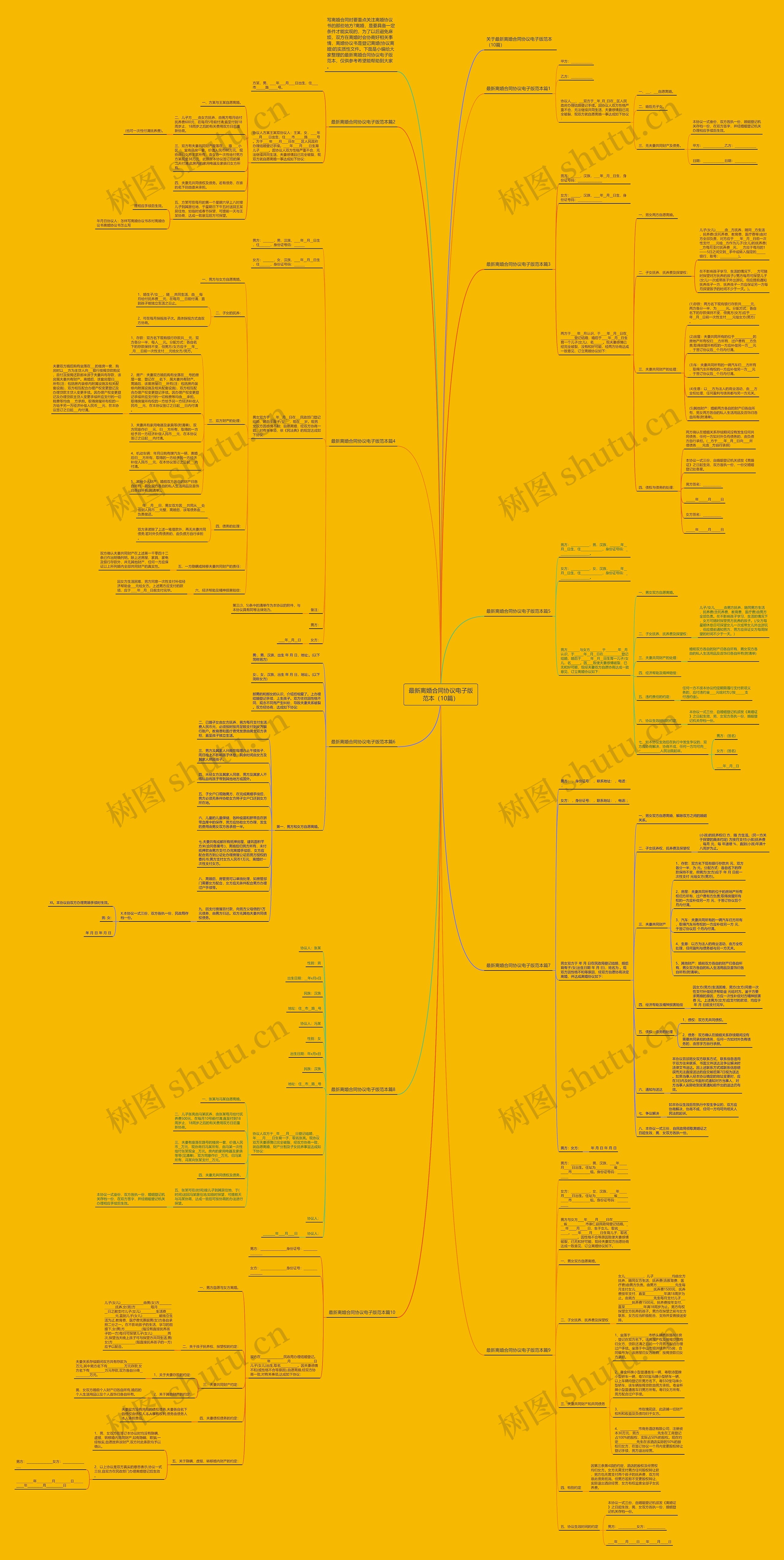 最新离婚合同协议电子版范本（10篇）思维导图