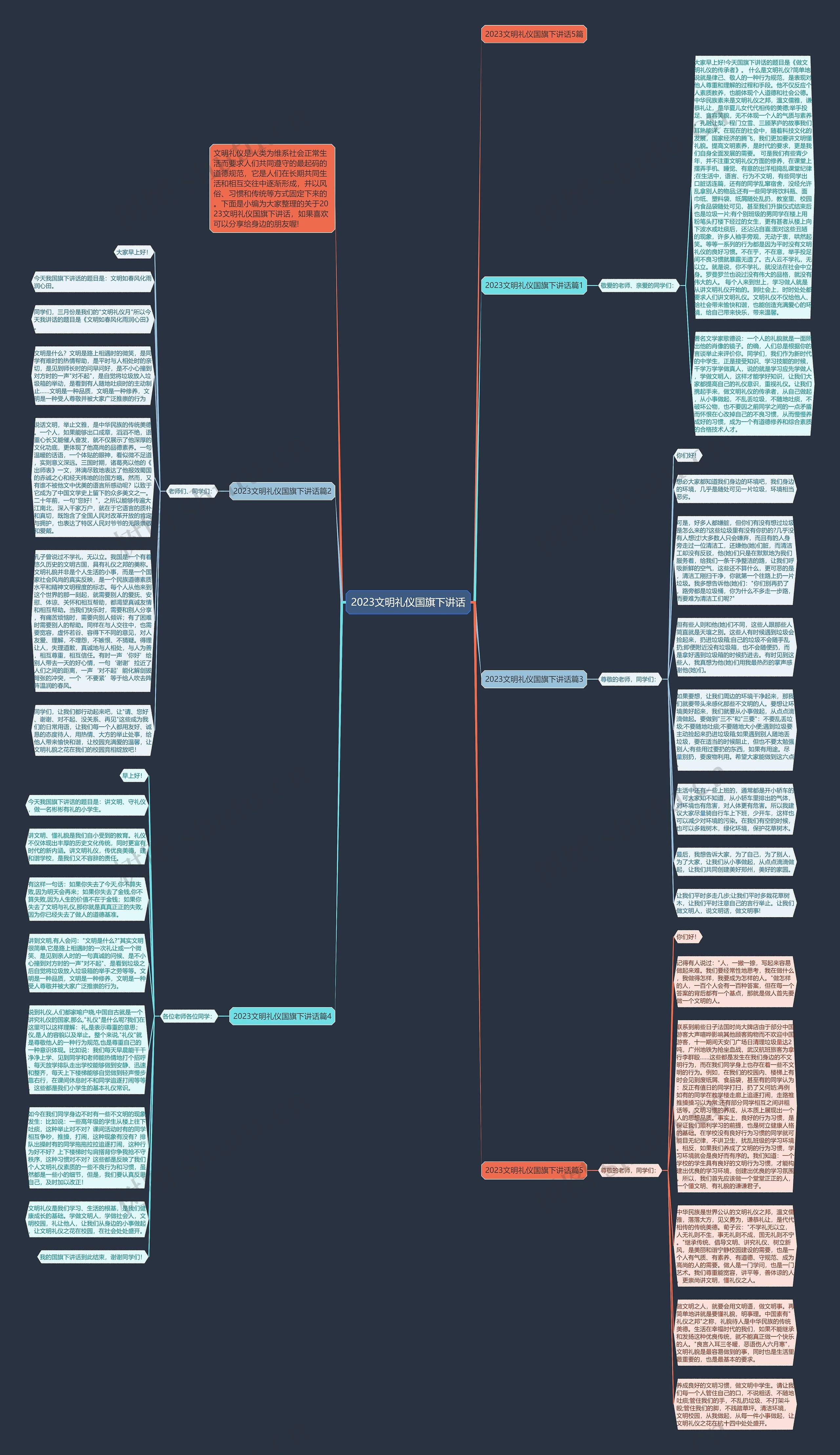 2023文明礼仪国旗下讲话思维导图
