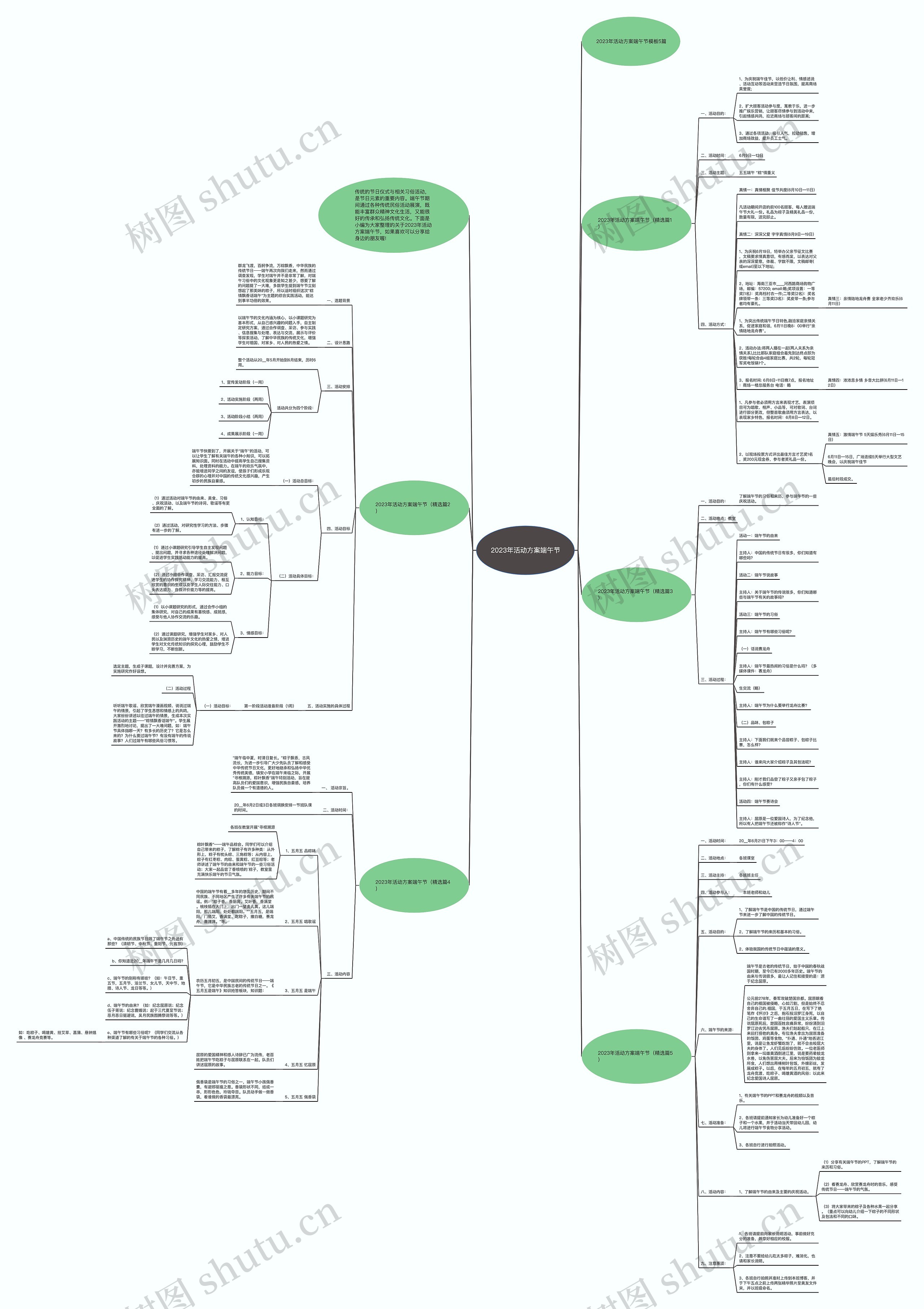 2023年活动方案端午节思维导图