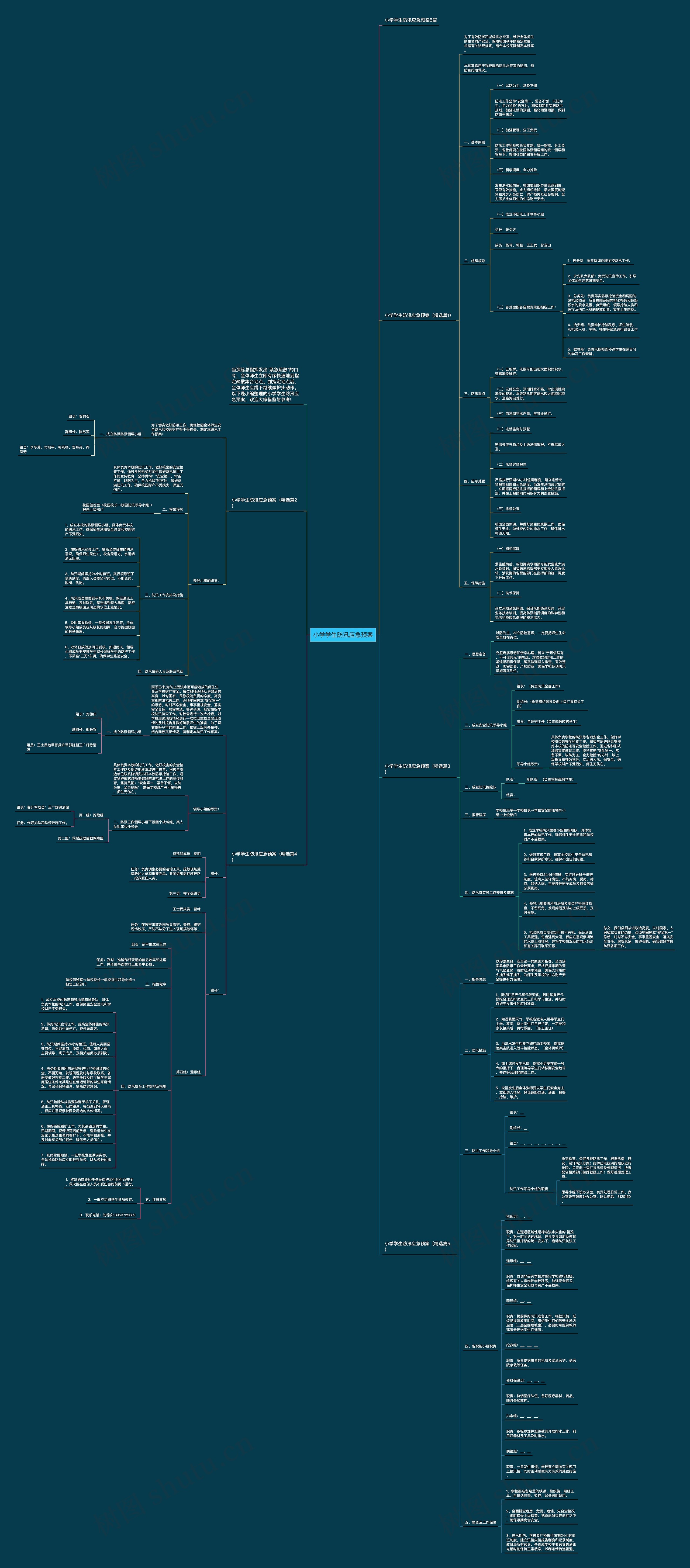 小学学生防汛应急预案思维导图