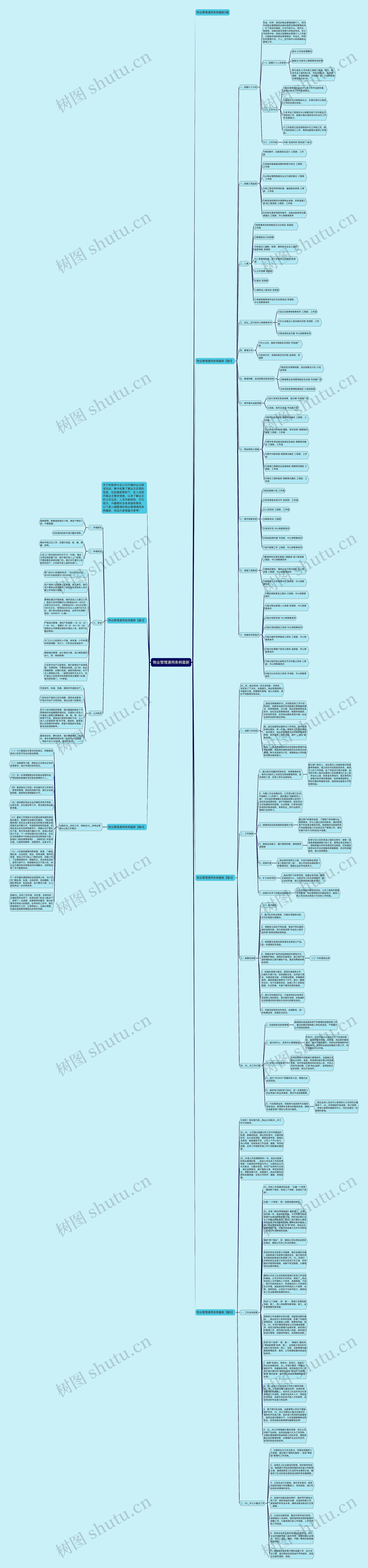 物业管理通用条例最新思维导图
