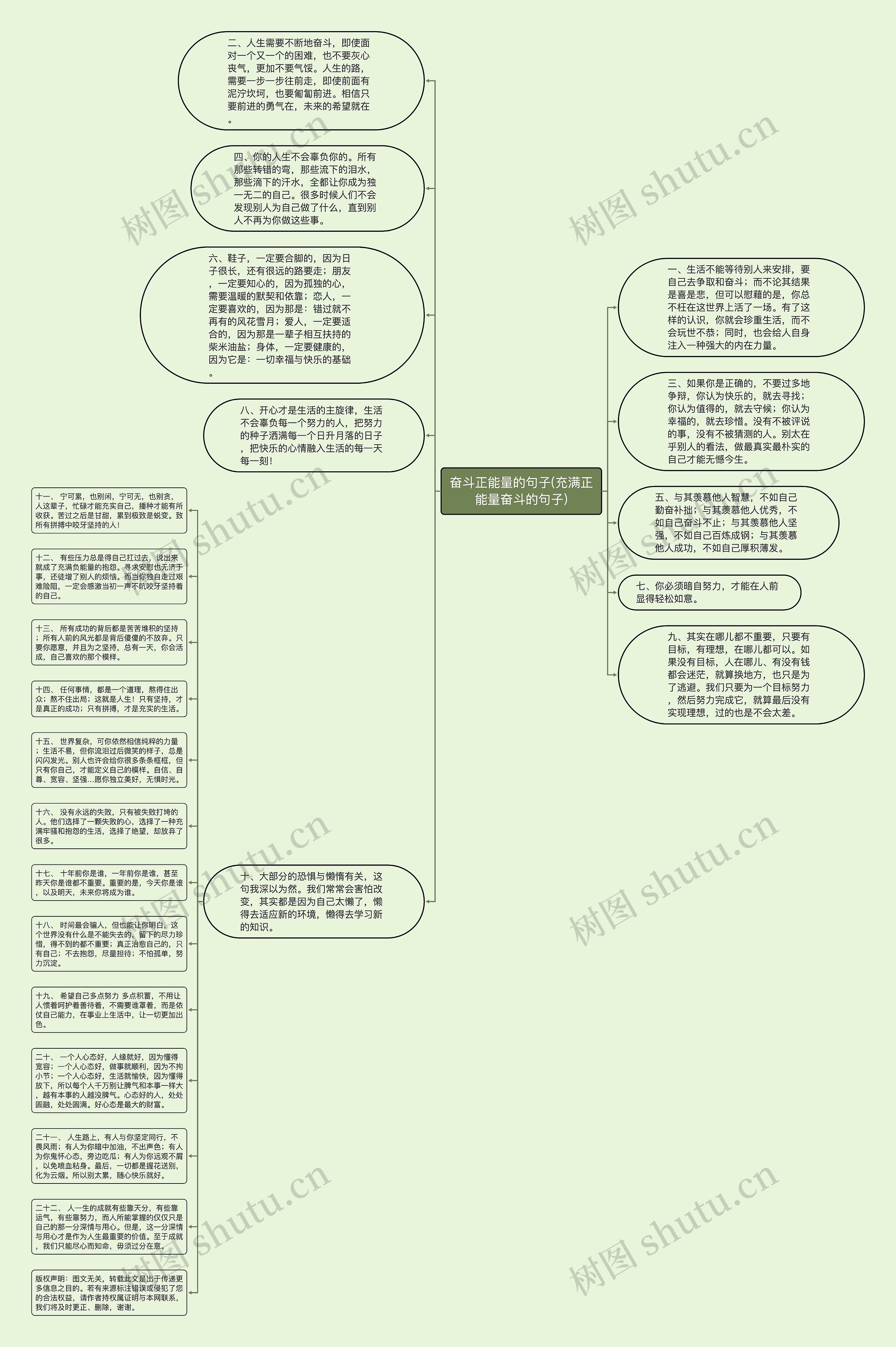 奋斗正能量的句子(充满正能量奋斗的句子)思维导图